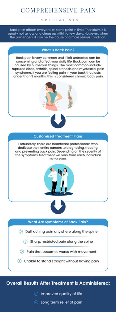 Common questions asked by patients: What are the common causes of back pain? How can back pain be effectively treated? When should I seek medical help for back pain? What treatments are available for back pain relief at Comprehensive Pain Specialists? For more information, contact us or book an appointment online. We are located at 1177 PA-315, Dolphin Plaza, Wilkes-Barre, PA 18702. We serve patients from Wilkes-Barre PA, Glen Lyon PA, Dallas PA, Pittston PA, Mountain Top PA, Plymouth PA, and surrounding areas. Common questions asked by patients: What are the common causes of back pain? How can back pain be effectively treated? When should I seek medical help for back pain? What treatments are available for back pain relief at Comprehensive Pain Specialists? For more information, contact us or book an appointment online. We are located at 1177 PA-315, Dolphin Plaza, Wilkes-Barre, PA 18702. We serve patients from Wilkes-Barre PA, Glen Lyon PA, Dallas PA, Pittston PA, Mountain Top PA, Plymouth PA, and surrounding areas.