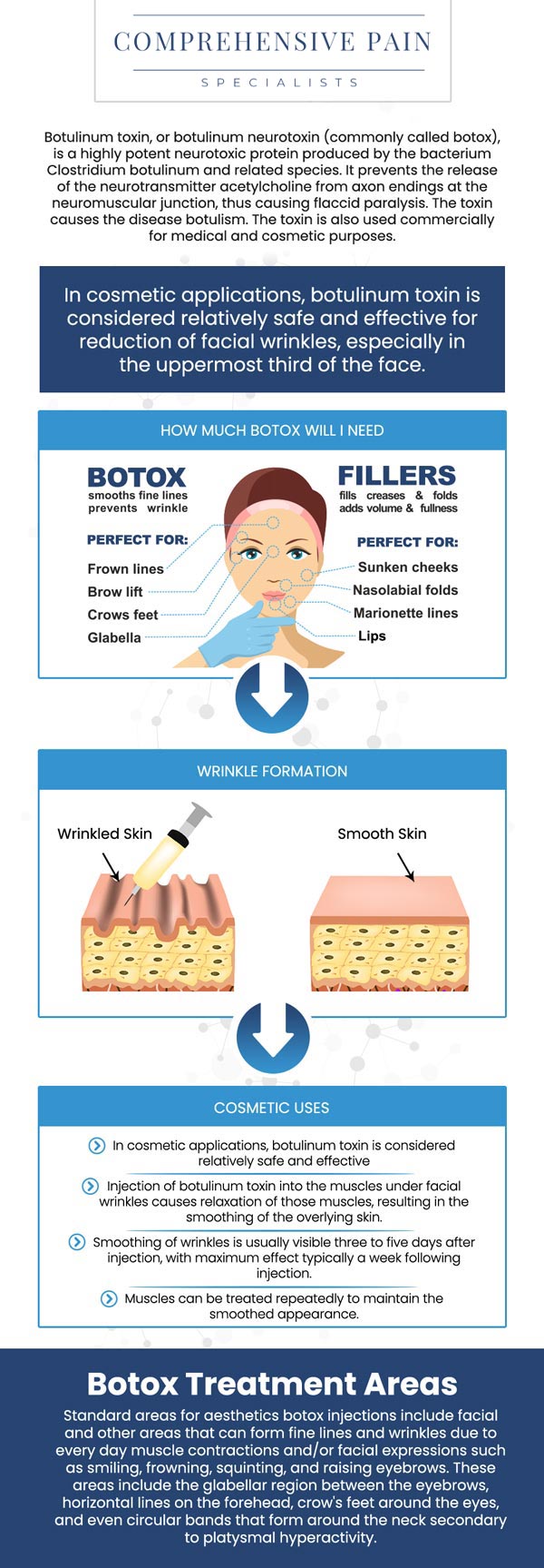 Common questions asked by patients: What is Botox treatment, and how does it work? What conditions can Botox be used to treat? Who is a good candidate for Botox treatment? How long do the effects of Botox last? For more information, contact us or book an appointment online. We are located at 1177 PA-315, Dolphin Plaza, Wilkes-Barre, PA 18702. We serve patients from Wilkes-Barre PA, Glen Lyon PA, Dallas PA, Pittston PA, Mountain Top PA, Plymouth PA, and surrounding areas. Common questions asked by patients: What is Botox treatment, and how does it work? What conditions can Botox be used to treat? Who is a good candidate for Botox treatment? How long do the effects of Botox last? For more information, contact us or book an appointment online. We are located at 1177 PA-315, Dolphin Plaza, Wilkes-Barre, PA 18702. We serve patients from Wilkes-Barre PA, Glen Lyon PA, Dallas PA, Pittston PA, Mountain Top PA, Plymouth PA, and surrounding areas.