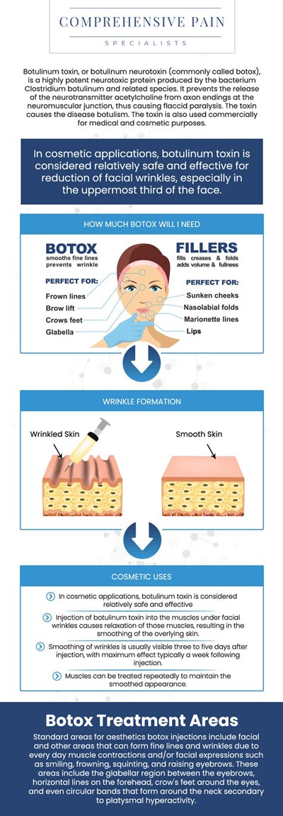 Common questions asked by patients: What is Botox treatment, and how does it work? What conditions can Botox be used to treat? Who is a good candidate for Botox treatment? How long do the effects of Botox last? For more information, contact us or book an appointment online. We are located at 1177 PA-315, Dolphin Plaza, Wilkes-Barre, PA 18702. We serve patients from Wilkes-Barre PA, Glen Lyon PA, Dallas PA, Pittston PA, Mountain Top PA, Plymouth PA, and surrounding areas. Common questions asked by patients: What is Botox treatment, and how does it work? What conditions can Botox be used to treat? Who is a good candidate for Botox treatment? How long do the effects of Botox last? For more information, contact us or book an appointment online. We are located at 1177 PA-315, Dolphin Plaza, Wilkes-Barre, PA 18702. We serve patients from Wilkes-Barre PA, Glen Lyon PA, Dallas PA, Pittston PA, Mountain Top PA, Plymouth PA, and surrounding areas.