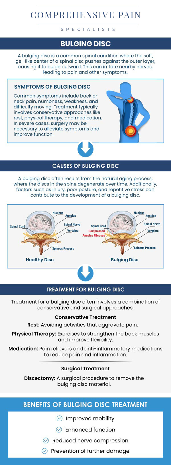 Common questions asked by patients: What is a bulging disc, and how does it cause pain? What are the common symptoms of a bulging disc? Can a bulging disc heal on its own without treatment? When should I seek medical help for a bulging disc? For more information, contact us or book an appointment online. We are located at 1177 PA-315, Dolphin Plaza, Wilkes-Barre, PA 18702. We serve patients from Wilkes-Barre PA, Glen Lyon PA, Dallas PA, Pittston PA, Mountain Top PA, Plymouth PA, and surrounding areas. Common questions asked by patients: What is a bulging disc, and how does it cause pain? What are the common symptoms of a bulging disc? Can a bulging disc heal on its own without treatment? When should I seek medical help for a bulging disc? For more information, contact us or book an appointment online. We are located at 1177 PA-315, Dolphin Plaza, Wilkes-Barre, PA 18702. We serve patients from Wilkes-Barre PA, Glen Lyon PA, Dallas PA, Pittston PA, Mountain Top PA, Plymouth PA, and surrounding areas.