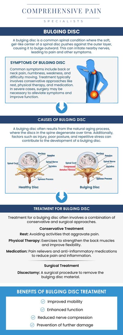 Common questions asked by patients: What is a bulging disc, and how does it cause pain? What are the common symptoms of a bulging disc? Can a bulging disc heal on its own without treatment? When should I seek medical help for a bulging disc? For more information, contact us or book an appointment online. We are located at 1177 PA-315, Dolphin Plaza, Wilkes-Barre, PA 18702. We serve patients from Wilkes-Barre PA, Glen Lyon PA, Dallas PA, Pittston PA, Mountain Top PA, Plymouth PA, and surrounding areas. Common questions asked by patients: What is a bulging disc, and how does it cause pain? What are the common symptoms of a bulging disc? Can a bulging disc heal on its own without treatment? When should I seek medical help for a bulging disc? For more information, contact us or book an appointment online. We are located at 1177 PA-315, Dolphin Plaza, Wilkes-Barre, PA 18702. We serve patients from Wilkes-Barre PA, Glen Lyon PA, Dallas PA, Pittston PA, Mountain Top PA, Plymouth PA, and surrounding areas.