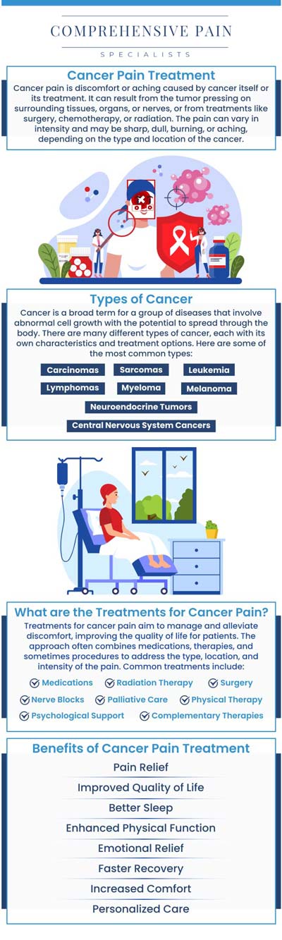 Common questions asked by patients: What is cancer pain, and why does it occur? What are the common causes of cancer pain? How is cancer pain typically treated? When should I seek additional help for managing cancer pain? For more information, contact us or book an appointment online. We are located at 1177 PA-315, Dolphin Plaza, Wilkes-Barre, PA 18702. We serve patients from Wilkes-Barre PA, Glen Lyon PA, Dallas PA, Pittston PA, Mountain Top PA, Plymouth PA, and surrounding areas. Common questions asked by patients: What is cancer pain, and why does it occur? What are the common causes of cancer pain? How is cancer pain typically treated? When should I seek additional help for managing cancer pain? For more information, contact us or book an appointment online. We are located at 1177 PA-315, Dolphin Plaza, Wilkes-Barre, PA 18702. We serve patients from Wilkes-Barre PA, Glen Lyon PA, Dallas PA, Pittston PA, Mountain Top PA, Plymouth PA, and surrounding areas.