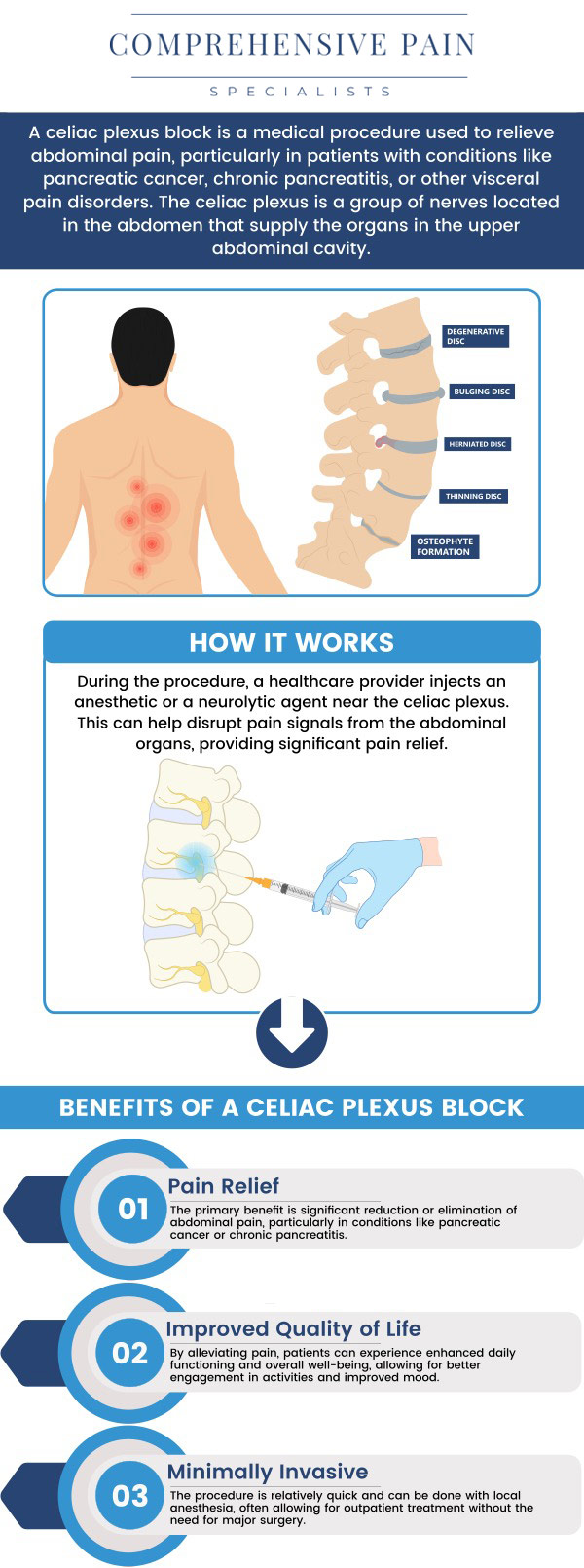 Common questions asked by patients: What is a celiac plexus block, and how does it work? What conditions can be treated with a celiac plexus block? How is a celiac plexus block administered? How long does a celiac plexus block last in terms of pain relief? Who is a good candidate for a celiac plexus block? For more information, contact us or book an appointment online. We are located at 1177 PA-315, Dolphin Plaza, Wilkes-Barre, PA 18702. We serve patients from Wilkes-Barre PA, Glen Lyon PA, Dallas PA, Pittston PA, Mountain Top PA, Plymouth PA, and surrounding areas. Common questions asked by patients: What is a celiac plexus block, and how does it work? What conditions can be treated with a celiac plexus block? How is a celiac plexus block administered? How long does a celiac plexus block last in terms of pain relief? Who is a good candidate for a celiac plexus block? For more information, contact us or book an appointment online. We are located at 1177 PA-315, Dolphin Plaza, Wilkes-Barre, PA 18702. We serve patients from Wilkes-Barre PA, Glen Lyon PA, Dallas PA, Pittston PA, Mountain Top PA, Plymouth PA, and surrounding areas.
