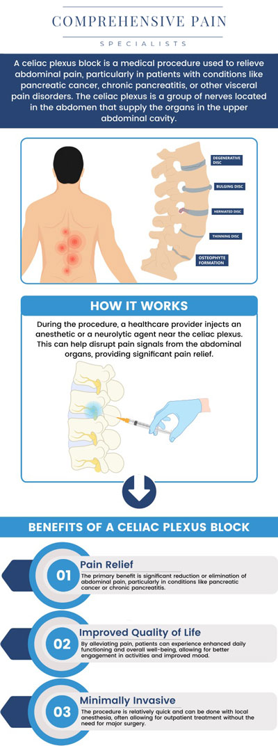 Common questions asked by patients: What is a celiac plexus block, and how does it work? What conditions can be treated with a celiac plexus block? How is a celiac plexus block administered? How long does a celiac plexus block last in terms of pain relief? Who is a good candidate for a celiac plexus block? For more information, contact us or book an appointment online. We are located at 1177 PA-315, Dolphin Plaza, Wilkes-Barre, PA 18702. We serve patients from Wilkes-Barre PA, Glen Lyon PA, Dallas PA, Pittston PA, Mountain Top PA, Plymouth PA, and surrounding areas. Common questions asked by patients: What is a celiac plexus block, and how does it work? What conditions can be treated with a celiac plexus block? How is a celiac plexus block administered? How long does a celiac plexus block last in terms of pain relief? Who is a good candidate for a celiac plexus block? For more information, contact us or book an appointment online. We are located at 1177 PA-315, Dolphin Plaza, Wilkes-Barre, PA 18702. We serve patients from Wilkes-Barre PA, Glen Lyon PA, Dallas PA, Pittston PA, Mountain Top PA, Plymouth PA, and surrounding areas.