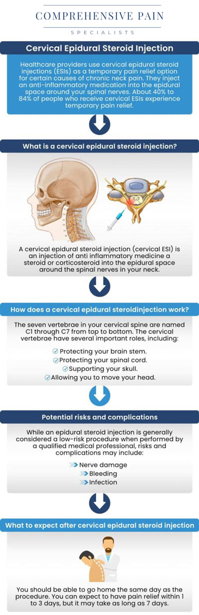Common questions asked by patients: What is a cervical epidural steroid injection, and how does it work? What conditions can a cervical epidural steroid injection treat? How is a cervical epidural steroid injection administered? Is the cervical epidural steroid injection procedure painful? What should I expect during a cervical epidural steroid injection? For more information, contact us or book an appointment online. We are located at 1177 PA-315, Dolphin Plaza, Wilkes-Barre, PA 18702. We serve patients from Wilkes-Barre PA, Glen Lyon PA, Dallas PA, Pittston PA, Mountain Top PA, Plymouth PA, and surrounding areas. Common questions asked by patients: What is a cervical epidural steroid injection, and how does it work? What conditions can a cervical epidural steroid injection treat? How is a cervical epidural steroid injection administered? Is the cervical epidural steroid injection procedure painful? What should I expect during a cervical epidural steroid injection? For more information, contact us or book an appointment online. We are located at 1177 PA-315, Dolphin Plaza, Wilkes-Barre, PA 18702. We serve patients from Wilkes-Barre PA, Glen Lyon PA, Dallas PA, Pittston PA, Mountain Top PA, Plymouth PA, and surrounding areas.