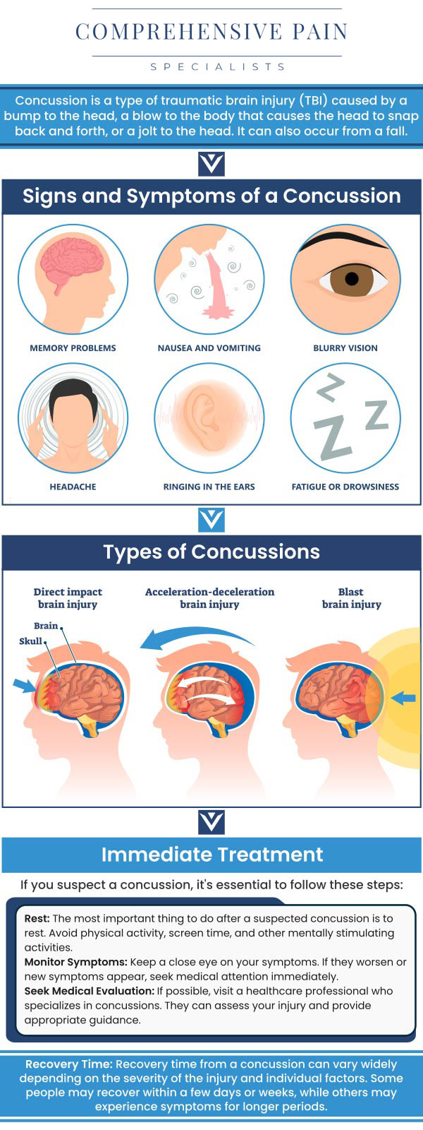 Common questions asked by patients: What is a concussion, and how does it occur? What are the symptoms of a concussion? How is a concussion diagnosed by healthcare providers? How long does it take to recover from a concussion? For more information, contact us or book an appointment online. We are located at 1177 PA-315, Dolphin Plaza, Wilkes-Barre, PA 18702. We serve patients from Wilkes-Barre PA, Glen Lyon PA, Dallas PA, Pittston PA, Mountain Top PA, Plymouth PA, and surrounding areas. Common questions asked by patients: What is a concussion, and how does it occur? What are the symptoms of a concussion? How is a concussion diagnosed by healthcare providers? How long does it take to recover from a concussion? For more information, contact us or book an appointment online. We are located at 1177 PA-315, Dolphin Plaza, Wilkes-Barre, PA 18702. We serve patients from Wilkes-Barre PA, Glen Lyon PA, Dallas PA, Pittston PA, Mountain Top PA, Plymouth PA, and surrounding areas.