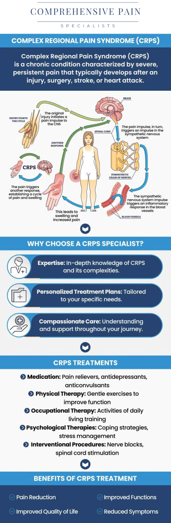 Common questions asked by patients: What is Complex Regional Pain Syndrome (CRPS)? What are the common symptoms of Complex Regional Pain Syndrome? What causes Complex Regional Pain Syndrome? How is Complex Regional Pain Syndrome diagnosed? How is Complex Regional Pain Syndrome treated? For more information, contact us or book an appointment online. We are located at 1177 PA-315, Dolphin Plaza, Wilkes-Barre, PA 18702. We serve patients from Wilkes-Barre PA, Glen Lyon PA, Dallas PA, Pittston PA, Mountain Top PA, Plymouth PA, and surrounding areas. Common questions asked by patients: What is Complex Regional Pain Syndrome (CRPS)? What are the common symptoms of Complex Regional Pain Syndrome? What causes Complex Regional Pain Syndrome? How is Complex Regional Pain Syndrome diagnosed? How is Complex Regional Pain Syndrome treated? For more information, contact us or book an appointment online. We are located at 1177 PA-315, Dolphin Plaza, Wilkes-Barre, PA 18702. We serve patients from Wilkes-Barre PA, Glen Lyon PA, Dallas PA, Pittston PA, Mountain Top PA, Plymouth PA, and surrounding areas.