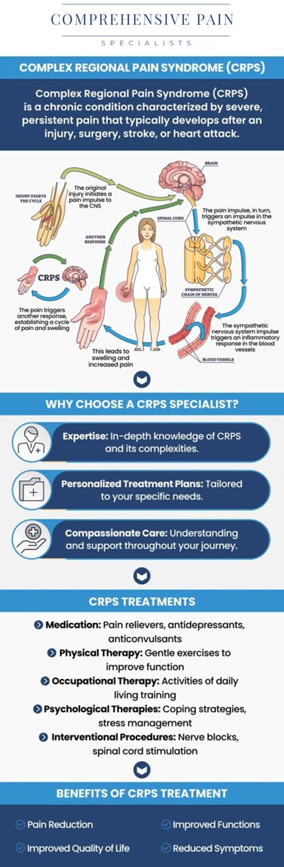 Common questions asked by patients: What is Complex Regional Pain Syndrome (CRPS)? What are the common symptoms of Complex Regional Pain Syndrome? What causes Complex Regional Pain Syndrome? How is Complex Regional Pain Syndrome diagnosed? How is Complex Regional Pain Syndrome treated? For more information, contact us or book an appointment online. We are located at 1177 PA-315, Dolphin Plaza, Wilkes-Barre, PA 18702. We serve patients from Wilkes-Barre PA, Glen Lyon PA, Dallas PA, Pittston PA, Mountain Top PA, Plymouth PA, and surrounding areas. Common questions asked by patients: What is Complex Regional Pain Syndrome (CRPS)? What are the common symptoms of Complex Regional Pain Syndrome? What causes Complex Regional Pain Syndrome? How is Complex Regional Pain Syndrome diagnosed? How is Complex Regional Pain Syndrome treated? For more information, contact us or book an appointment online. We are located at 1177 PA-315, Dolphin Plaza, Wilkes-Barre, PA 18702. We serve patients from Wilkes-Barre PA, Glen Lyon PA, Dallas PA, Pittston PA, Mountain Top PA, Plymouth PA, and surrounding areas.