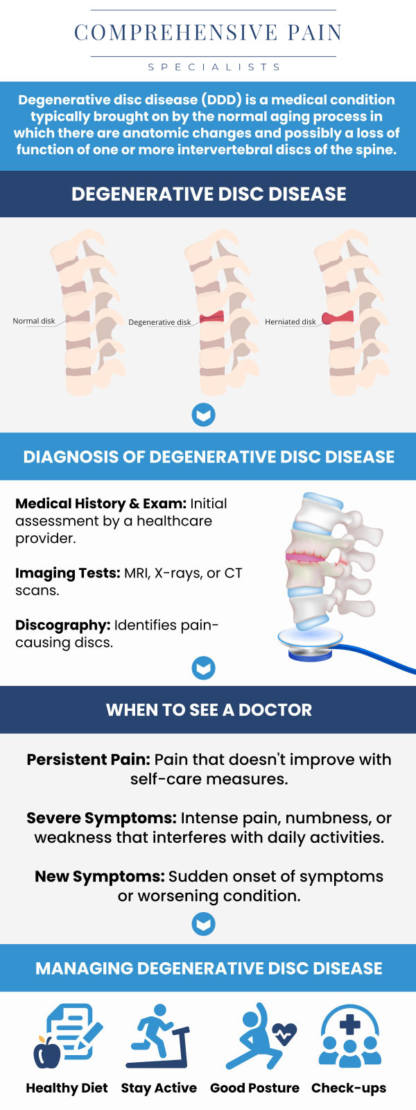 Common questions asked by patients: What is degenerative disc disease and how does it develop? What are the symptoms of degenerative disc disease? How is degenerative disc disease diagnosed? How effective are pain medications in treating degenerative disc disease? For more information, contact us or book an appointment online. We are located at 1177 PA-315, Dolphin Plaza, Wilkes-Barre, PA 18702. We serve patients from Wilkes-Barre PA, Glen Lyon PA, Dallas PA, Pittston PA, Mountain Top PA, Plymouth PA, and surrounding areas. Common questions asked by patients: What is degenerative disc disease and how does it develop? What are the symptoms of degenerative disc disease? How is degenerative disc disease diagnosed? How effective are pain medications in treating degenerative disc disease? For more information, contact us or book an appointment online. We are located at 1177 PA-315, Dolphin Plaza, Wilkes-Barre, PA 18702. We serve patients from Wilkes-Barre PA, Glen Lyon PA, Dallas PA, Pittston PA, Mountain Top PA, Plymouth PA, and surrounding areas.