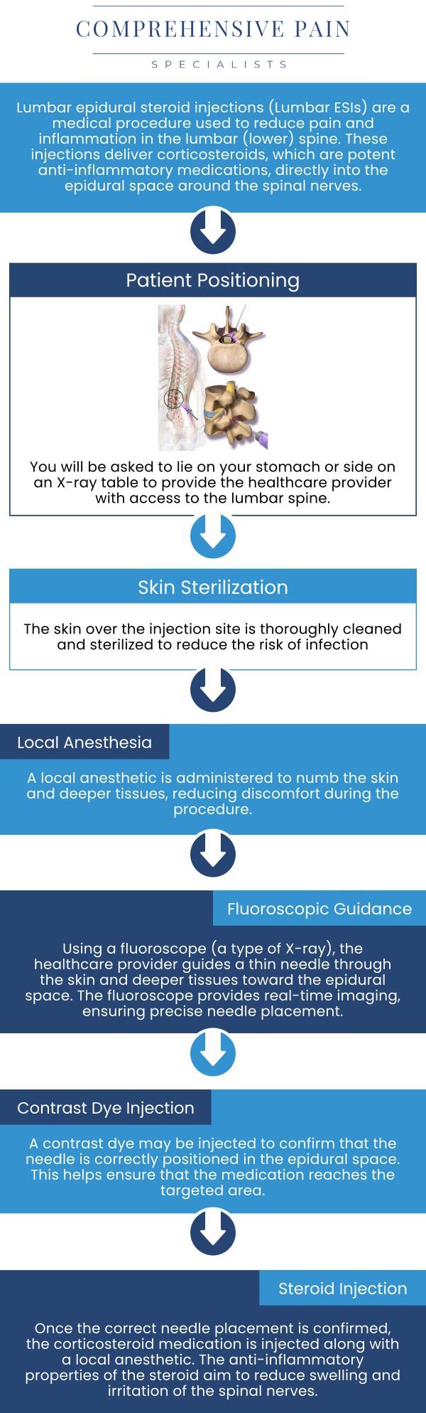 Common questions asked by patients: What is an epidural steroid injection? How does an epidural steroid injection work to relieve pain? What conditions are treated with epidural steroid injections? How is an epidural steroid injection performed? Are epidural steroid injections effective for back pain? For more information, contact us or book an appointment online. We are located at 1177 PA-315, Dolphin Plaza, Wilkes-Barre, PA 18702. We serve patients from Wilkes-Barre PA, Glen Lyon PA, Dallas PA, Pittston PA, Mountain Top PA, Plymouth PA, and surrounding areas. Common questions asked by patients: What is an epidural steroid injection? How does an epidural steroid injection work to relieve pain? What conditions are treated with epidural steroid injections? How is an epidural steroid injection performed? Are epidural steroid injections effective for back pain? For more information, contact us or book an appointment online. We are located at 1177 PA-315, Dolphin Plaza, Wilkes-Barre, PA 18702. We serve patients from Wilkes-Barre PA, Glen Lyon PA, Dallas PA, Pittston PA, Mountain Top PA, Plymouth PA, and surrounding areas.