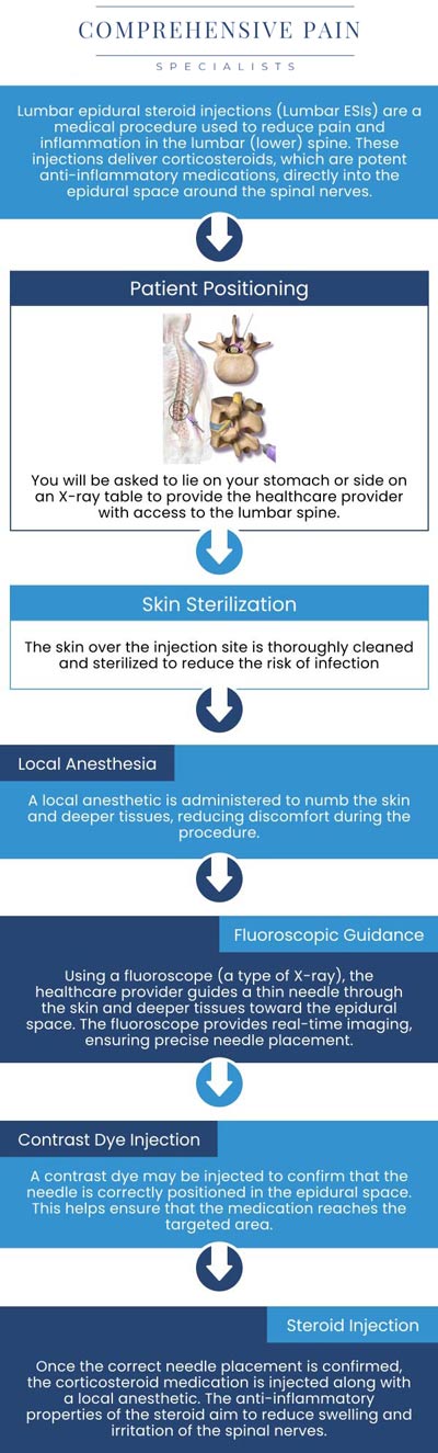 Common questions asked by patients: What is an epidural steroid injection? How does an epidural steroid injection work to relieve pain? What conditions are treated with epidural steroid injections? How is an epidural steroid injection performed? Are epidural steroid injections effective for back pain? For more information, contact us or book an appointment online. We are located at 1177 PA-315, Dolphin Plaza, Wilkes-Barre, PA 18702. We serve patients from Wilkes-Barre PA, Glen Lyon PA, Dallas PA, Pittston PA, Mountain Top PA, Plymouth PA, and surrounding areas. Common questions asked by patients: What is an epidural steroid injection? How does an epidural steroid injection work to relieve pain? What conditions are treated with epidural steroid injections? How is an epidural steroid injection performed? Are epidural steroid injections effective for back pain? For more information, contact us or book an appointment online. We are located at 1177 PA-315, Dolphin Plaza, Wilkes-Barre, PA 18702. We serve patients from Wilkes-Barre PA, Glen Lyon PA, Dallas PA, Pittston PA, Mountain Top PA, Plymouth PA, and surrounding areas.