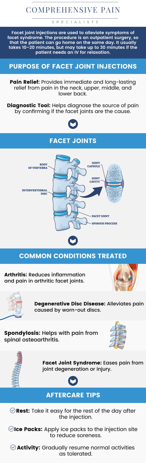 At Comprehensive Pain Specialists, Dr. Youssef Josephson, D.O. offers specialized facet joint injections to help manage pain and inflammation in the spine. Facet joint injections are an effective treatment option for individuals suffering from back and neck pain caused by facet joint arthritis or other related conditions. Our skilled specialists use precise techniques to deliver targeted relief, improving mobility and reducing discomfort. For more information, contact us or book an appointment online. We are located at 1177 PA-315, Dolphin Plaza, Wilkes-Barre, PA 18702. At Comprehensive Pain Specialists, Dr. Youssef Josephson, D.O. offers specialized facet joint injections to help manage pain and inflammation in the spine. Facet joint injections are an effective treatment option for individuals suffering from back and neck pain caused by facet joint arthritis or other related conditions. Our skilled specialists use precise techniques to deliver targeted relief, improving mobility and reducing discomfort. For more information, contact us or book an appointment online. We are located at 1177 PA-315, Dolphin Plaza, Wilkes-Barre, PA 18702.