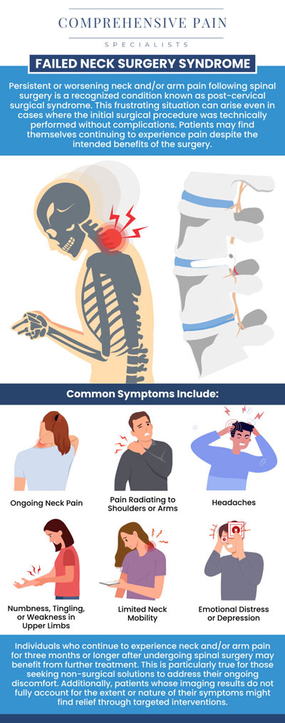 Common questions asked by patients: What are the common causes of failed neck surgery? How can you tell if neck surgery has failed? What are the symptoms of a failed neck surgery? How is a failed neck surgery diagnosed? For more information, contact us or book an appointment online. We are located at 1177 PA-315, Dolphin Plaza, Wilkes-Barre, PA 18702. We serve patients from Wilkes-Barre PA, Glen Lyon PA, Dallas PA, Pittston PA, Mountain Top PA, Plymouth PA, and surrounding areas. Common questions asked by patients: What are the common causes of failed neck surgery? How can you tell if neck surgery has failed? What are the symptoms of a failed neck surgery? How is a failed neck surgery diagnosed? For more information, contact us or book an appointment online. We are located at 1177 PA-315, Dolphin Plaza, Wilkes-Barre, PA 18702. We serve patients from Wilkes-Barre PA, Glen Lyon PA, Dallas PA, Pittston PA, Mountain Top PA, Plymouth PA, and surrounding areas.