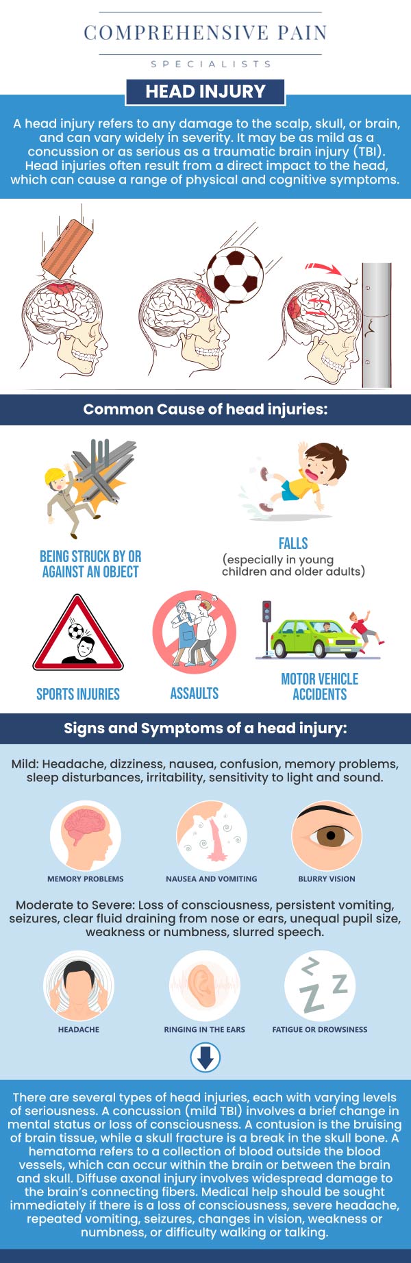 Common questions asked by patients: What are the common types of head injuries? How do you know if a head injury is serious? How long does it take to recover from a head injury? When should I seek medical treatment for a head injury? For more information, contact us or book an appointment online. We are located at 1177 PA-315, Dolphin Plaza, Wilkes-Barre, PA 18702. We serve patients from Wilkes-Barre PA, Glen Lyon PA, Dallas PA, Pittston PA, Mountain Top PA, Plymouth PA, and surrounding areas. Common questions asked by patients: What are the common types of head injuries? How do you know if a head injury is serious? How long does it take to recover from a head injury? When should I seek medical treatment for a head injury? For more information, contact us or book an appointment online. We are located at 1177 PA-315, Dolphin Plaza, Wilkes-Barre, PA 18702. We serve patients from Wilkes-Barre PA, Glen Lyon PA, Dallas PA, Pittston PA, Mountain Top PA, Plymouth PA, and surrounding areas.