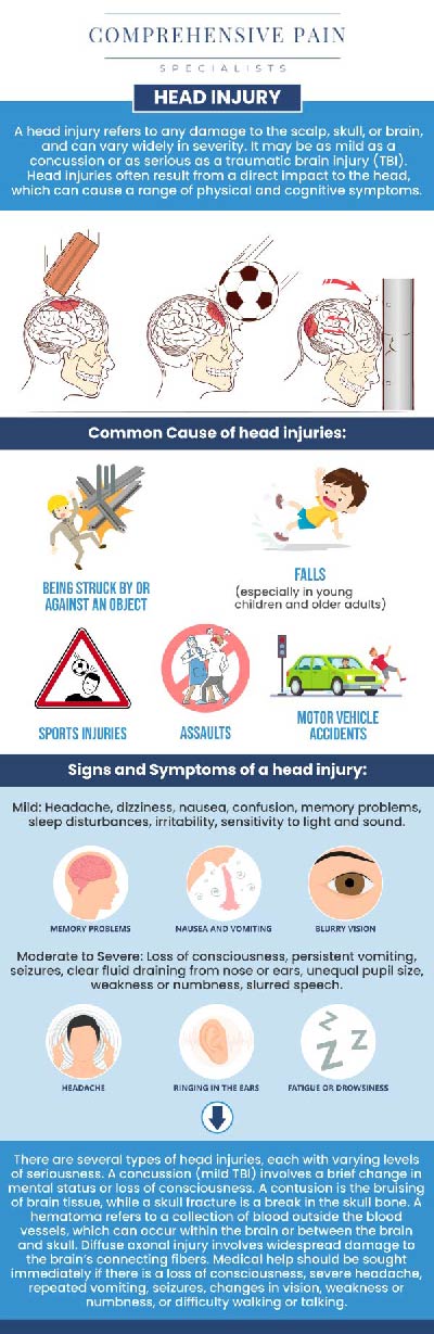 Common questions asked by patients: What are the common types of head injuries? How do you know if a head injury is serious? How long does it take to recover from a head injury? When should I seek medical treatment for a head injury? For more information, contact us or book an appointment online. We are located at 1177 PA-315, Dolphin Plaza, Wilkes-Barre, PA 18702. We serve patients from Wilkes-Barre PA, Glen Lyon PA, Dallas PA, Pittston PA, Mountain Top PA, Plymouth PA, and surrounding areas. Common questions asked by patients: What are the common types of head injuries? How do you know if a head injury is serious? How long does it take to recover from a head injury? When should I seek medical treatment for a head injury? For more information, contact us or book an appointment online. We are located at 1177 PA-315, Dolphin Plaza, Wilkes-Barre, PA 18702. We serve patients from Wilkes-Barre PA, Glen Lyon PA, Dallas PA, Pittston PA, Mountain Top PA, Plymouth PA, and surrounding areas.
