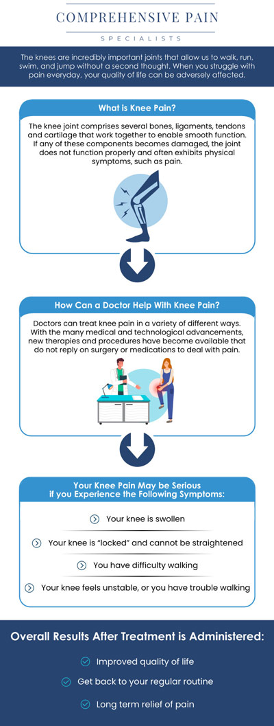 Common questions asked by patients: What are the most common treatments for knee pain? How does a knee joint injection work to relieve pain? How can knee pain from arthritis be treated effectively? How long does it take to recover from knee pain treatments? For more information, contact us or book an appointment online. We are located at 1177 PA-315, Dolphin Plaza, Wilkes-Barre, PA 18702. We serve patients from Wilkes-Barre PA, Glen Lyon PA, Dallas PA, Pittston PA, Mountain Top PA, Plymouth PA, and surrounding areas. Common questions asked by patients: What are the most common treatments for knee pain? How does a knee joint injection work to relieve pain? How can knee pain from arthritis be treated effectively? How long does it take to recover from knee pain treatments? For more information, contact us or book an appointment online. We are located at 1177 PA-315, Dolphin Plaza, Wilkes-Barre, PA 18702. We serve patients from Wilkes-Barre PA, Glen Lyon PA, Dallas PA, Pittston PA, Mountain Top PA, Plymouth PA, and surrounding areas.