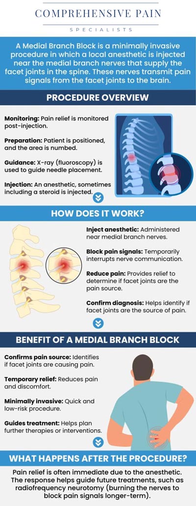 Common questions asked by patients: What is a medial branch block injection, and how does it work? How does a medial branch block injection help with back and neck pain? Who is a good candidate for a medial branch block injection? What should I expect during and after a medial branch block injection procedure? For more information, contact us or book an appointment online. We are located at 1177 PA-315, Dolphin Plaza, Wilkes-Barre, PA 18702. We serve patients from Wilkes-Barre PA, Glen Lyon PA, Dallas PA, Pittston PA, Mountain Top PA, Plymouth PA, and surrounding areas. Common questions asked by patients: What is a medial branch block injection, and how does it work? How does a medial branch block injection help with back and neck pain? Who is a good candidate for a medial branch block injection? What should I expect during and after a medial branch block injection procedure? For more information, contact us or book an appointment online. We are located at 1177 PA-315, Dolphin Plaza, Wilkes-Barre, PA 18702. We serve patients from Wilkes-Barre PA, Glen Lyon PA, Dallas PA, Pittston PA, Mountain Top PA, Plymouth PA, and surrounding areas.