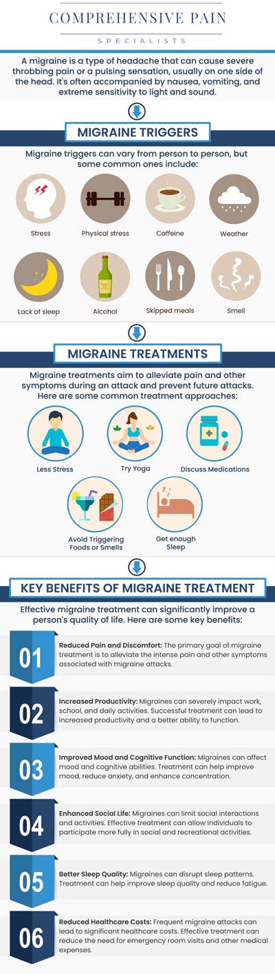 Common questions asked by patients: What are the common causes of headaches and migraines? How are migraines treated differently from regular headaches? What are the triggers for migraines, and how can they be avoided? How long does it take to see results from migraine treatments? For more information, contact us or book an appointment online. We are located at 1177 PA-315, Dolphin Plaza, Wilkes-Barre, PA 18702. We serve patients from Wilkes-Barre PA, Glen Lyon PA, Dallas PA, Pittston PA, Mountain Top PA, Plymouth PA, and surrounding areas. Common questions asked by patients: What are the common causes of headaches and migraines? How are migraines treated differently from regular headaches? What are the triggers for migraines, and how can they be avoided? How long does it take to see results from migraine treatments? For more information, contact us or book an appointment online. We are located at 1177 PA-315, Dolphin Plaza, Wilkes-Barre, PA 18702. We serve patients from Wilkes-Barre PA, Glen Lyon PA, Dallas PA, Pittston PA, Mountain Top PA, Plymouth PA, and surrounding areas.