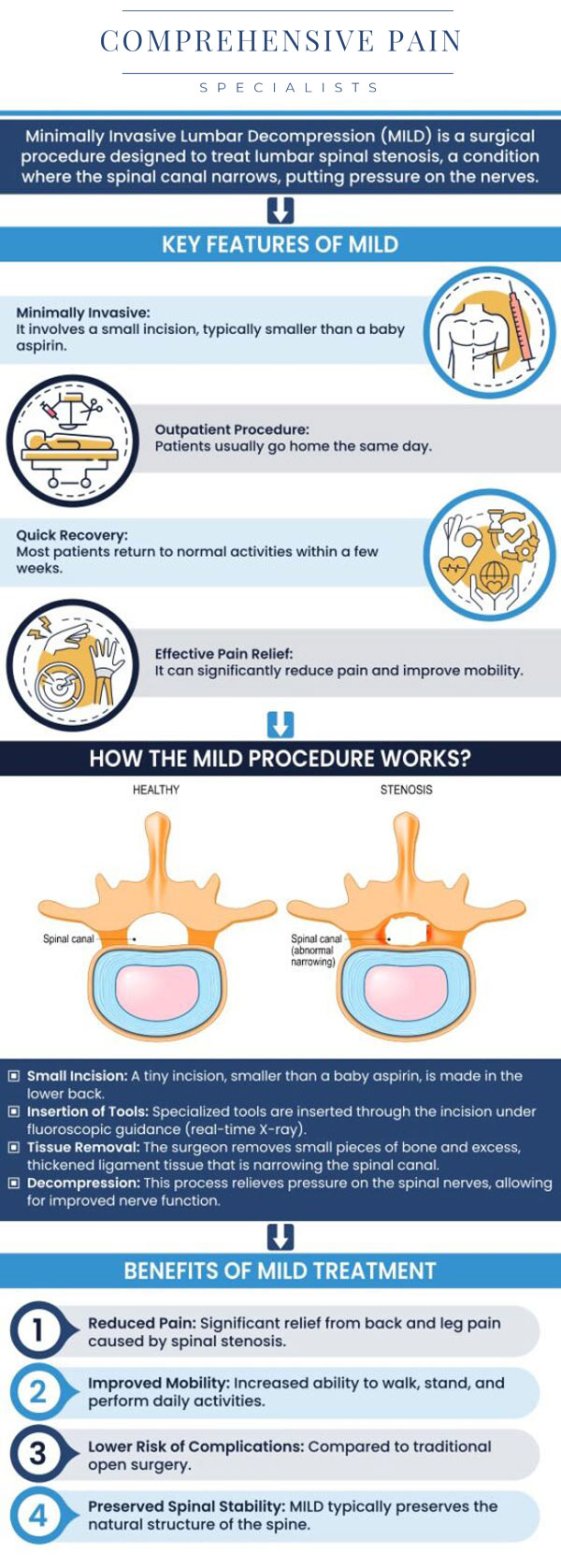 Common questions asked by patients: What is done during the mild procedure? Is the mild procedure worth it? Who is a candidate for the mild procedure? How many years does a mild procedure last? For more information, contact us or book an appointment online. We are located at 1177 PA-315, Dolphin Plaza, Wilkes-Barre, PA 18702. We serve patients from Wilkes-Barre PA, Glen Lyon PA, Dallas PA, Pittston PA, Mountain Top PA, Plymouth PA, and surrounding areas. Common questions asked by patients: What is done during the mild procedure? Is the mild procedure worth it? Who is a candidate for the mild procedure? How many years does a mild procedure last? For more information, contact us or book an appointment online. We are located at 1177 PA-315, Dolphin Plaza, Wilkes-Barre, PA 18702. We serve patients from Wilkes-Barre PA, Glen Lyon PA, Dallas PA, Pittston PA, Mountain Top PA, Plymouth PA, and surrounding areas.