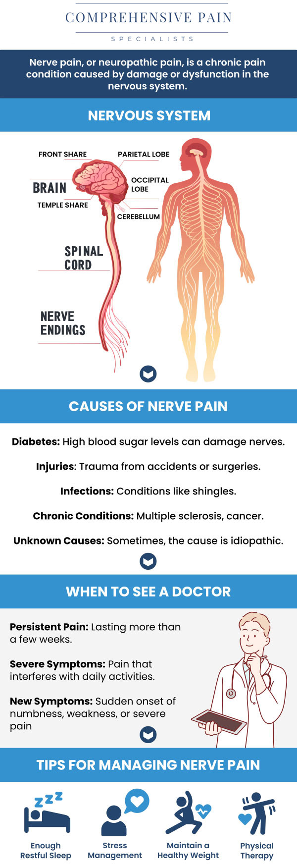 Common questions asked by patients: What are the common causes of nerve pain? How can nerve pain be treated effectively? What are the symptoms of nerve pain? Can nerve pain be managed with over-the-counter medications? When should I consult a doctor for nerve pain? For more information, contact us or book an appointment online. We are located at 1177 PA-315, Dolphin Plaza, Wilkes-Barre, PA 18702. We serve patients from Wilkes-Barre PA, Glen Lyon PA, Dallas PA, Pittston PA, Mountain Top PA, Plymouth PA, and surrounding areas. Common questions asked by patients: What are the common causes of nerve pain? How can nerve pain be treated effectively? What are the symptoms of nerve pain? Can nerve pain be managed with over-the-counter medications? When should I consult a doctor for nerve pain? For more information, contact us or book an appointment online. We are located at 1177 PA-315, Dolphin Plaza, Wilkes-Barre, PA 18702. We serve patients from Wilkes-Barre PA, Glen Lyon PA, Dallas PA, Pittston PA, Mountain Top PA, Plymouth PA, and surrounding areas.