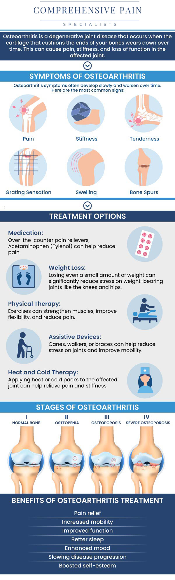 Common questions asked by patients: What causes osteoarthritis and who is most at risk? What are the common symptoms of osteoarthritis? How is osteoarthritis diagnosed and treated? Can lifestyle changes help manage osteoarthritis pain? For more information, contact us or book an appointment online. We are located at 1177 PA-315, Dolphin Plaza, Wilkes-Barre, PA 18702. We serve patients from Wilkes-Barre PA, Glen Lyon PA, Dallas PA, Pittston PA, Mountain Top PA, Plymouth PA, and surrounding areas. Common questions asked by patients: What causes osteoarthritis and who is most at risk? What are the common symptoms of osteoarthritis? How is osteoarthritis diagnosed and treated? Can lifestyle changes help manage osteoarthritis pain? For more information, contact us or book an appointment online. We are located at 1177 PA-315, Dolphin Plaza, Wilkes-Barre, PA 18702. We serve patients from Wilkes-Barre PA, Glen Lyon PA, Dallas PA, Pittston PA, Mountain Top PA, Plymouth PA, and surrounding areas.