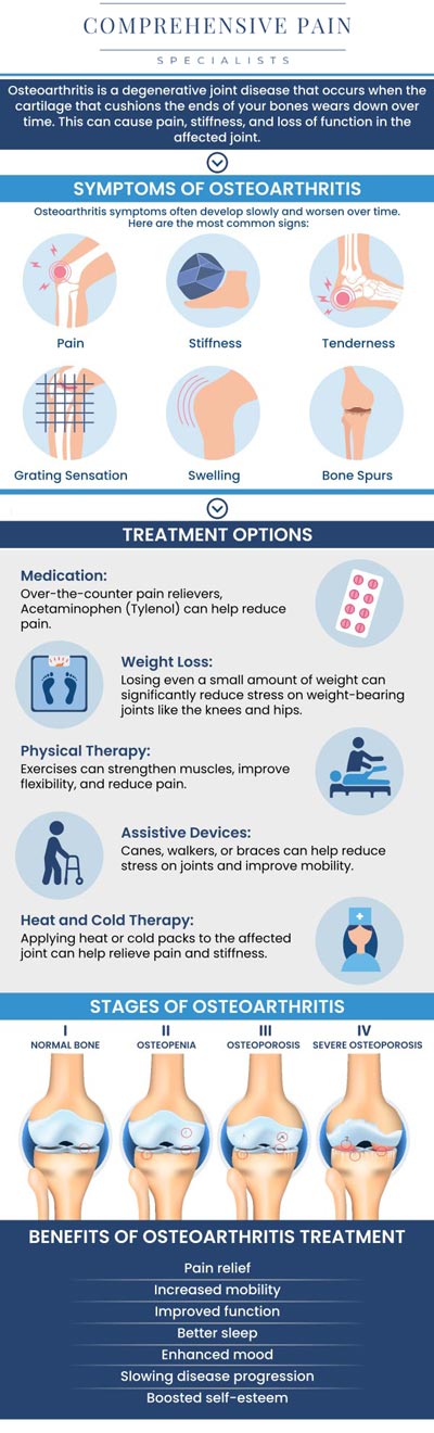 Common questions asked by patients: What causes osteoarthritis and who is most at risk? What are the common symptoms of osteoarthritis? How is osteoarthritis diagnosed and treated? Can lifestyle changes help manage osteoarthritis pain? For more information, contact us or book an appointment online. We are located at 1177 PA-315, Dolphin Plaza, Wilkes-Barre, PA 18702. We serve patients from Wilkes-Barre PA, Glen Lyon PA, Dallas PA, Pittston PA, Mountain Top PA, Plymouth PA, and surrounding areas. Common questions asked by patients: What causes osteoarthritis and who is most at risk? What are the common symptoms of osteoarthritis? How is osteoarthritis diagnosed and treated? Can lifestyle changes help manage osteoarthritis pain? For more information, contact us or book an appointment online. We are located at 1177 PA-315, Dolphin Plaza, Wilkes-Barre, PA 18702. We serve patients from Wilkes-Barre PA, Glen Lyon PA, Dallas PA, Pittston PA, Mountain Top PA, Plymouth PA, and surrounding areas.