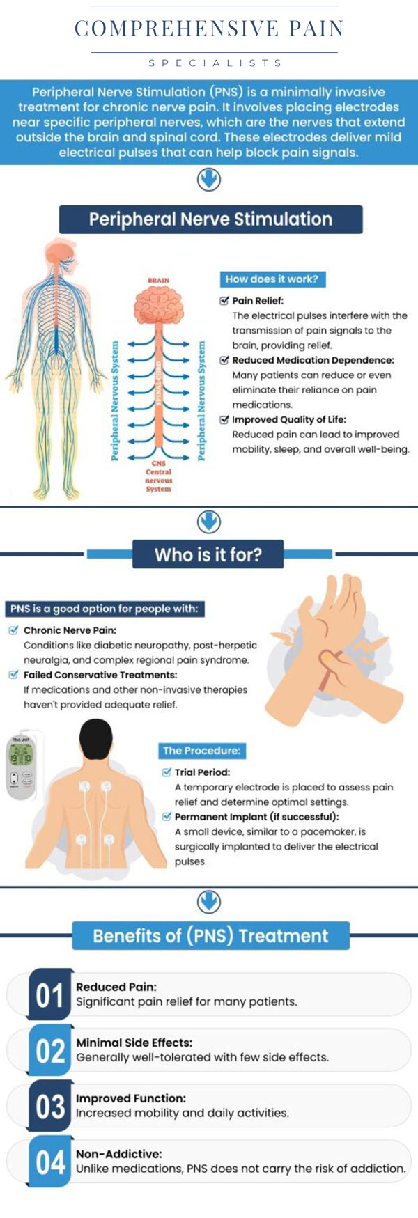 Common questions asked by patients: What is peripheral nerve stimulation and how does it work? What conditions can peripheral nerve stimulation treat? Is peripheral nerve stimulation a safe and effective treatment option? How long does the peripheral nerve stimulation procedure take? For more information, contact us or book an appointment online. We are located at 1177 PA-315, Dolphin Plaza, Wilkes-Barre, PA 18702. We serve patients from Wilkes-Barre PA, Glen Lyon PA, Dallas PA, Pittston PA, Mountain Top PA, Plymouth PA, and surrounding areas. Common questions asked by patients: What is peripheral nerve stimulation and how does it work? What conditions can peripheral nerve stimulation treat? Is peripheral nerve stimulation a safe and effective treatment option? How long does the peripheral nerve stimulation procedure take? For more information, contact us or book an appointment online. We are located at 1177 PA-315, Dolphin Plaza, Wilkes-Barre, PA 18702. We serve patients from Wilkes-Barre PA, Glen Lyon PA, Dallas PA, Pittston PA, Mountain Top PA, Plymouth PA, and surrounding areas.