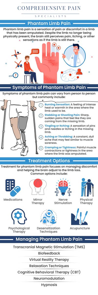 Common questions asked by patients: What is phantom limb pain and why does it occur? How can phantom limb pain be treated or managed? Is phantom limb pain a permanent condition? What are the common symptoms of phantom limb pain? For more information, contact us or book an appointment online. We are located at 1177 PA-315, Dolphin Plaza, Wilkes-Barre, PA 18702. We serve patients from Wilkes-Barre PA, Glen Lyon PA, Dallas PA, Pittston PA, Mountain Top PA, Plymouth PA, and surrounding areas. Common questions asked by patients: What is phantom limb pain and why does it occur? How can phantom limb pain be treated or managed? Is phantom limb pain a permanent condition? What are the common symptoms of phantom limb pain? For more information, contact us or book an appointment online. We are located at 1177 PA-315, Dolphin Plaza, Wilkes-Barre, PA 18702. We serve patients from Wilkes-Barre PA, Glen Lyon PA, Dallas PA, Pittston PA, Mountain Top PA, Plymouth PA, and surrounding areas.
