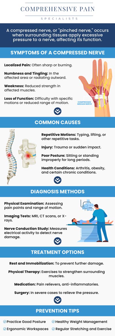 Common questions asked by patients: What causes a pinched nerve, and how can it affect the body? What are the common symptoms of a pinched nerve? How is a pinched nerve diagnosed by healthcare professionals? What are the treatment options for a pinched nerve? For more information, contact us or book an appointment online. We are located at 1177 PA-315, Dolphin Plaza, Wilkes-Barre, PA 18702. We serve patients from Wilkes-Barre PA, Glen Lyon PA, Dallas PA, Pittston PA, Mountain Top PA, Plymouth PA, and surrounding areas. Common questions asked by patients: What causes a pinched nerve, and how can it affect the body? What are the common symptoms of a pinched nerve? How is a pinched nerve diagnosed by healthcare professionals? What are the treatment options for a pinched nerve? For more information, contact us or book an appointment online. We are located at 1177 PA-315, Dolphin Plaza, Wilkes-Barre, PA 18702. We serve patients from Wilkes-Barre PA, Glen Lyon PA, Dallas PA, Pittston PA, Mountain Top PA, Plymouth PA, and surrounding areas.