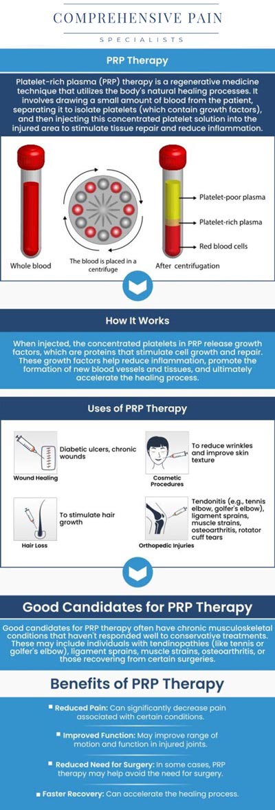 Common questions asked by patients: What is Platelet Rich Plasma (PRP) Therapy, and how does it work? What conditions can be treated with Platelet Rich Plasma Therapy? What are the benefits of using PRP Therapy for healing and pain management? How is PRP Therapy administered, and what should patients expect during the procedure? For more information, contact us or book an appointment online. We are located at 1177 PA-315, Dolphin Plaza, Wilkes-Barre, PA 18702. We serve patients from Wilkes-Barre PA, Glen Lyon PA, Dallas PA, Pittston PA, Mountain Top PA, Plymouth PA, and surrounding areas. Common questions asked by patients: What is Platelet Rich Plasma (PRP) Therapy, and how does it work? What conditions can be treated with Platelet Rich Plasma Therapy? What are the benefits of using PRP Therapy for healing and pain management? How is PRP Therapy administered, and what should patients expect during the procedure? For more information, contact us or book an appointment online. We are located at 1177 PA-315, Dolphin Plaza, Wilkes-Barre, PA 18702. We serve patients from Wilkes-Barre PA, Glen Lyon PA, Dallas PA, Pittston PA, Mountain Top PA, Plymouth PA, and surrounding areas.