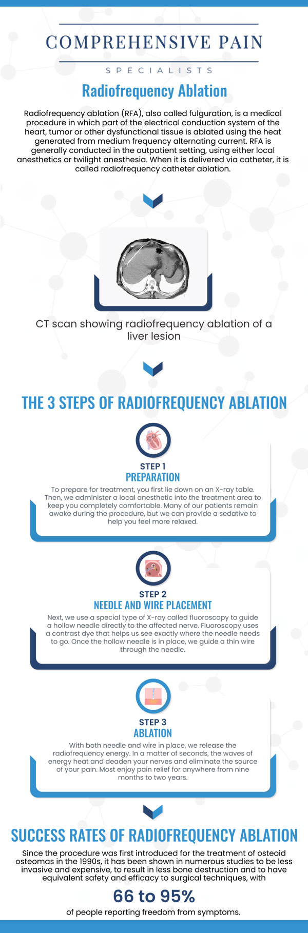 Common questions asked by patients: What is Radiofrequency Ablation (RFA), and how does it work to treat pain? What conditions can be treated with Radiofrequency Ablation? How long does it take to see results after a Radiofrequency Ablation procedure? Is Radiofrequency Ablation a permanent solution for pain relief? For more information, contact us or book an appointment online. We are located at 1177 PA-315, Dolphin Plaza, Wilkes-Barre, PA 18702. We serve patients from Wilkes-Barre PA, Glen Lyon PA, Dallas PA, Pittston PA, Mountain Top PA, Plymouth PA, and surrounding areas. Common questions asked by patients: What is Radiofrequency Ablation (RFA), and how does it work to treat pain? What conditions can be treated with Radiofrequency Ablation? How long does it take to see results after a Radiofrequency Ablation procedure? Is Radiofrequency Ablation a permanent solution for pain relief? For more information, contact us or book an appointment online. We are located at 1177 PA-315, Dolphin Plaza, Wilkes-Barre, PA 18702. We serve patients from Wilkes-Barre PA, Glen Lyon PA, Dallas PA, Pittston PA, Mountain Top PA, Plymouth PA, and surrounding areas.