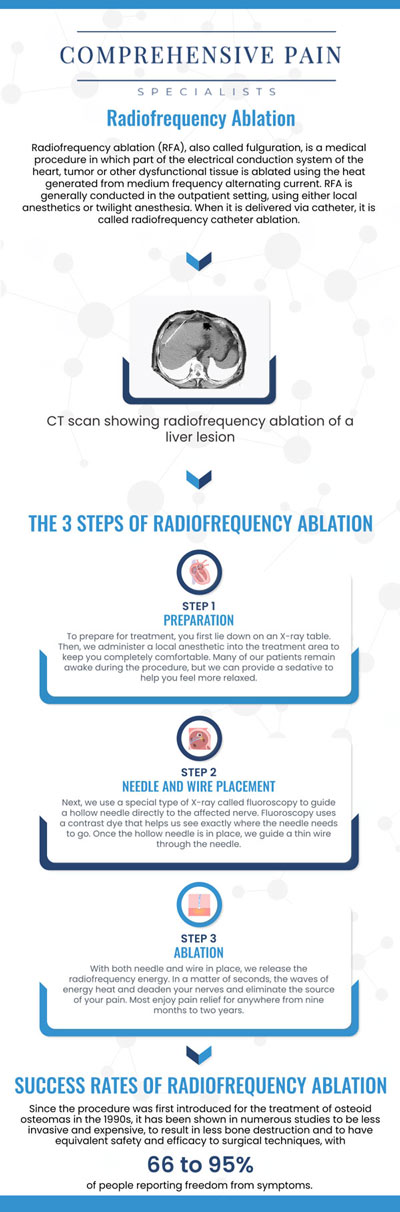 Common questions asked by patients: What is Radiofrequency Ablation (RFA), and how does it work to treat pain? What conditions can be treated with Radiofrequency Ablation? How long does it take to see results after a Radiofrequency Ablation procedure? Is Radiofrequency Ablation a permanent solution for pain relief? For more information, contact us or book an appointment online. We are located at 1177 PA-315, Dolphin Plaza, Wilkes-Barre, PA 18702. We serve patients from Wilkes-Barre PA, Glen Lyon PA, Dallas PA, Pittston PA, Mountain Top PA, Plymouth PA, and surrounding areas. Common questions asked by patients: What is Radiofrequency Ablation (RFA), and how does it work to treat pain? What conditions can be treated with Radiofrequency Ablation? How long does it take to see results after a Radiofrequency Ablation procedure? Is Radiofrequency Ablation a permanent solution for pain relief? For more information, contact us or book an appointment online. We are located at 1177 PA-315, Dolphin Plaza, Wilkes-Barre, PA 18702. We serve patients from Wilkes-Barre PA, Glen Lyon PA, Dallas PA, Pittston PA, Mountain Top PA, Plymouth PA, and surrounding areas.