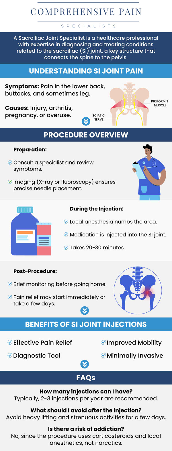 Common questions asked by patients: How quickly can patients expect pain relief after a Sacroiliac Joint Injection? How many Sacroiliac Joint Injections are typically needed for effective results? Can Sacroiliac Joint Injections be used in combination with other treatments for pain management? Who is an ideal candidate for Sacroiliac Joint Injections? For more information, contact us or book an appointment online. We are located at 1177 PA-315, Dolphin Plaza, Wilkes-Barre, PA 18702. We serve patients from Wilkes-Barre PA, Glen Lyon PA, Dallas PA, Pittston PA, Mountain Top PA, Plymouth PA, and surrounding areas. Common questions asked by patients: How quickly can patients expect pain relief after a Sacroiliac Joint Injection? How many Sacroiliac Joint Injections are typically needed for effective results? Can Sacroiliac Joint Injections be used in combination with other treatments for pain management? Who is an ideal candidate for Sacroiliac Joint Injections? For more information, contact us or book an appointment online. We are located at 1177 PA-315, Dolphin Plaza, Wilkes-Barre, PA 18702. We serve patients from Wilkes-Barre PA, Glen Lyon PA, Dallas PA, Pittston PA, Mountain Top PA, Plymouth PA, and surrounding areas.