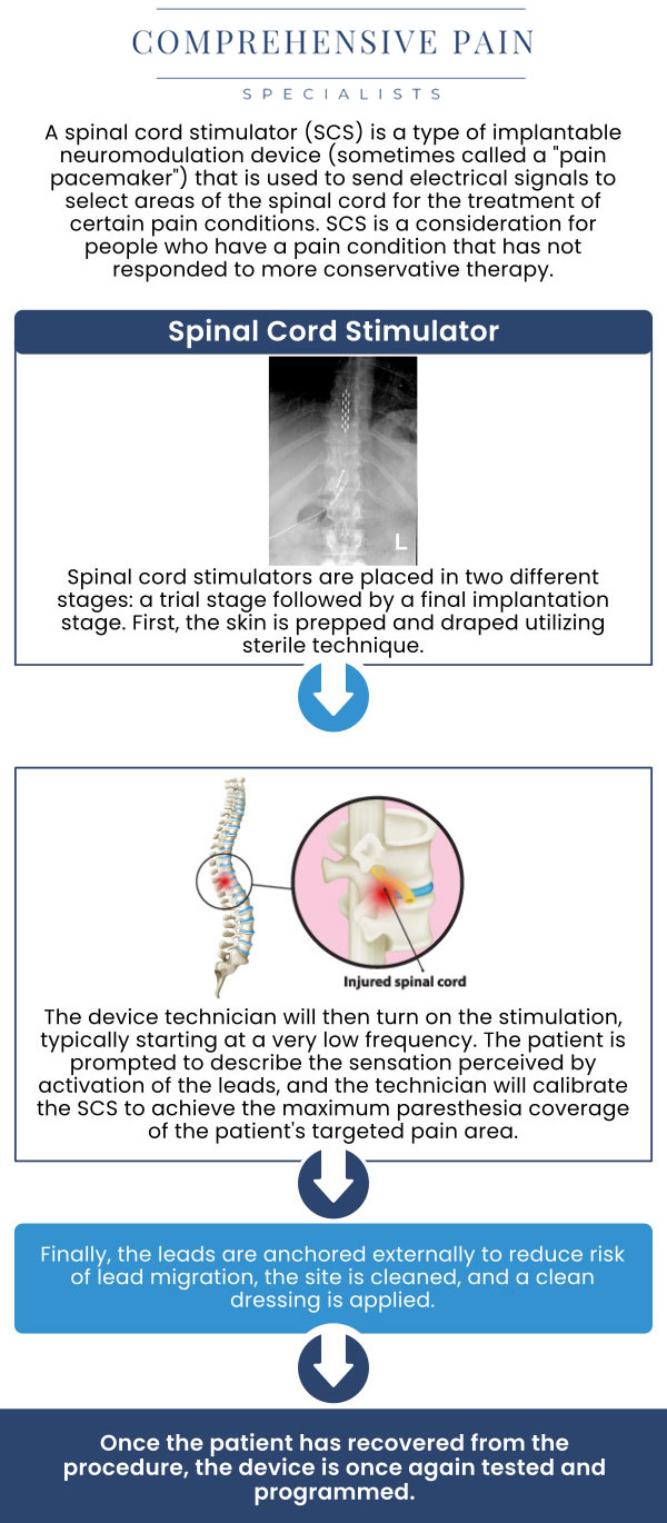 Common questions asked by patients: What is the spinal cord stimulation? How much does spinal cord stimulation cost? What are the indications for spinal cord stimulation? What is the success rate of a spinal cord stimulator? For more information, contact us or book an appointment online. We are located at 1177 PA-315, Dolphin Plaza, Wilkes-Barre, PA 18702. We serve patients from Wilkes-Barre PA, Glen Lyon PA, Dallas PA, Pittston PA, Mountain Top PA, Plymouth PA, and surrounding areas. Common questions asked by patients: What is the spinal cord stimulation? How much does spinal cord stimulation cost? What are the indications for spinal cord stimulation? What is the success rate of a spinal cord stimulator? For more information, contact us or book an appointment online. We are located at 1177 PA-315, Dolphin Plaza, Wilkes-Barre, PA 18702. We serve patients from Wilkes-Barre PA, Glen Lyon PA, Dallas PA, Pittston PA, Mountain Top PA, Plymouth PA, and surrounding areas.