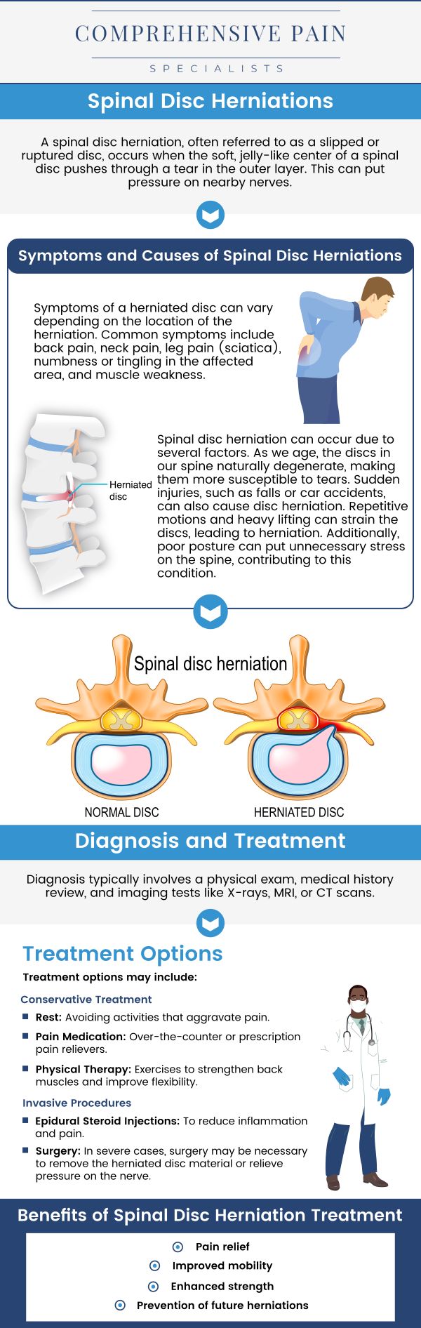 If you're dealing with a herniated disc, Comprehensive Pain Specialists in Wilkes-Barre, PA, is here to provide expert care. Our team offers personalized treatment plans designed to alleviate pain and restore mobility. Using advanced diagnostic tools, we assess your condition and create effective, non-surgical solutions tailored to your needs. Whether it's an injectable procedure or other advanced therapies, we are dedicated to helping you heal. For more information, contact us or book an appointment online. We are located at 1177 PA-315, Dolphin Plaza, Wilkes-Barre, PA 18702. If you're dealing with a herniated disc, Comprehensive Pain Specialists in Wilkes-Barre, PA, is here to provide expert care. Our team offers personalized treatment plans designed to alleviate pain and restore mobility. Using advanced diagnostic tools, we assess your condition and create effective, non-surgical solutions tailored to your needs. Whether it's an injectable procedure or other advanced therapies, we are dedicated to helping you heal. For more information, contact us or book an appointment online. We are located at 1177 PA-315, Dolphin Plaza, Wilkes-Barre, PA 18702.