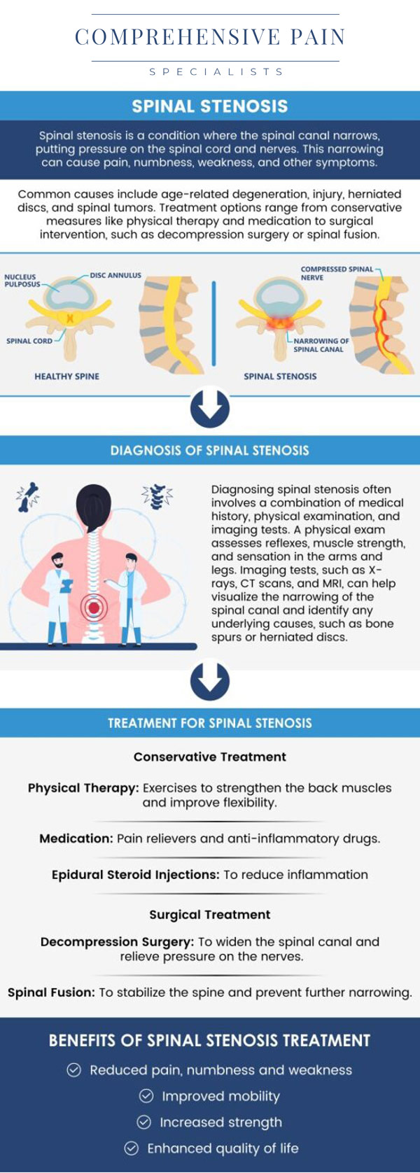 In Wilkes-Barre, PA, our team is dedicated to helping patients find lasting relief from spinal stenosis. Dr. Youssef Josephson, D.O, offers personalized treatment plans tailored to your specific needs and symptoms. With advanced diagnostic tools and a wide range of non-surgical and interventional options, we focus on reducing pain and improving mobility. Our experienced specialists work closely with you every step of the way to ensure the highest level of care. For more information, contact us or book an appointment online. We are located at 1177 PA-315, Dolphin Plaza, Wilkes-Barre, PA 18702. In Wilkes-Barre, PA, our team is dedicated to helping patients find lasting relief from spinal stenosis. Dr. Youssef Josephson, D.O, offers personalized treatment plans tailored to your specific needs and symptoms. With advanced diagnostic tools and a wide range of non-surgical and interventional options, we focus on reducing pain and improving mobility. Our experienced specialists work closely with you every step of the way to ensure the highest level of care. For more information, contact us or book an appointment online. We are located at 1177 PA-315, Dolphin Plaza, Wilkes-Barre, PA 18702.