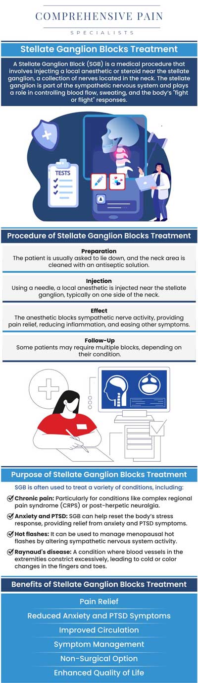 Common questions asked by patients: What is a stellate ganglion block, and how does it help with pain relief? What conditions or symptoms can be treated with a stellate ganglion block? How is a stellate ganglion block procedure performed, and is it safe? What should patients expect during and after a stellate ganglion block treatment? For more information, contact us or book an appointment online. We are located at 1177 PA-315, Dolphin Plaza, Wilkes-Barre, PA 18702. We serve patients from Wilkes-Barre PA, Glen Lyon PA, Dallas PA, Pittston PA, Mountain Top PA, Plymouth PA, and surrounding areas. Common questions asked by patients: What is a stellate ganglion block, and how does it help with pain relief? What conditions or symptoms can be treated with a stellate ganglion block? How is a stellate ganglion block procedure performed, and is it safe? What should patients expect during and after a stellate ganglion block treatment? For more information, contact us or book an appointment online. We are located at 1177 PA-315, Dolphin Plaza, Wilkes-Barre, PA 18702. We serve patients from Wilkes-Barre PA, Glen Lyon PA, Dallas PA, Pittston PA, Mountain Top PA, Plymouth PA, and surrounding areas.