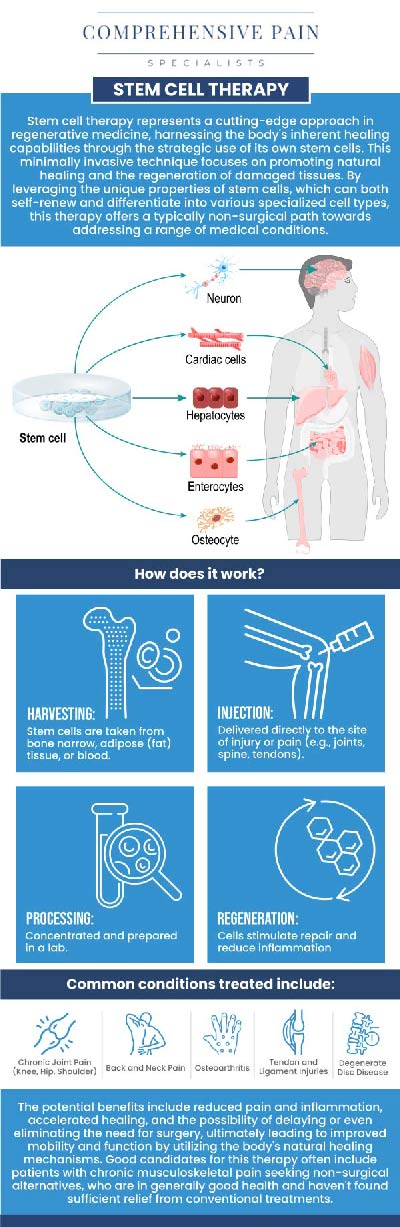 In Wilkes-Barre, PA, our team is dedicated to offering advanced stem cell therapy treatments to help with pain relief and tissue regeneration. Stem cell therapy can provide a non-surgical solution for various conditions, promoting healing and improving mobility. Dr. Youssef Josephson, D.O, takes the time to evaluate your individual needs and create a personalized treatment plan. Trust our experienced team to guide you toward recovery with this innovative approach. For more information, contact us or book an appointment online. We are located at 1177 PA-315, Dolphin Plaza, Wilkes-Barre, PA 18702. In Wilkes-Barre, PA, our team is dedicated to offering advanced stem cell therapy treatments to help with pain relief and tissue regeneration. Stem cell therapy can provide a non-surgical solution for various conditions, promoting healing and improving mobility. Dr. Youssef Josephson, D.O, takes the time to evaluate your individual needs and create a personalized treatment plan. Trust our experienced team to guide you toward recovery with this innovative approach. For more information, contact us or book an appointment online. We are located at 1177 PA-315, Dolphin Plaza, Wilkes-Barre, PA 18702.