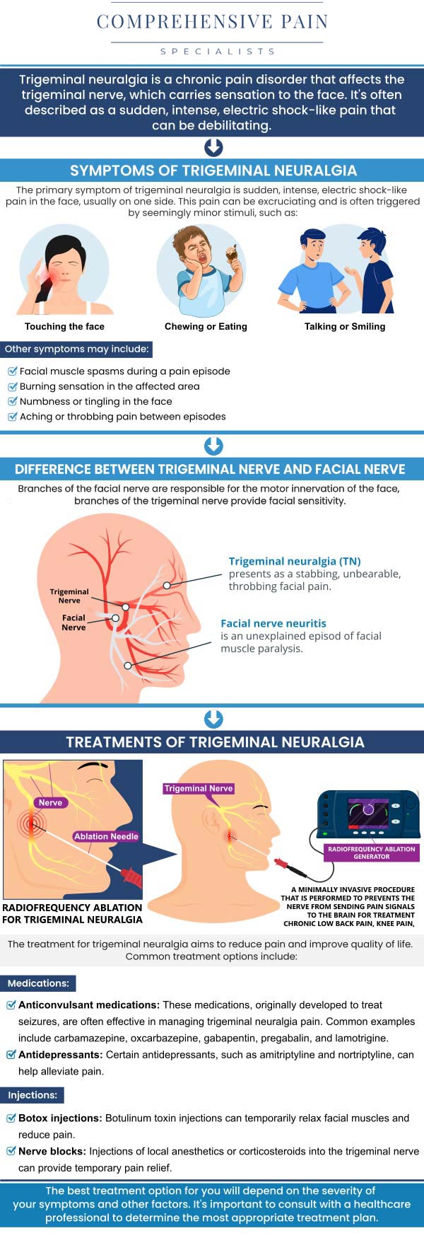 Common questions asked by patients: What is the main cause of trigeminal neuralgia? How to relieve trigeminal nerve pain? Can trigeminal neuralgia go away by itself? What are the symptoms of mandibular nerve damage? For more information, contact us or book an appointment online. We are located at 1177 PA-315, Dolphin Plaza, Wilkes-Barre, PA 18702. We serve patients from Wilkes-Barre PA, Glen Lyon PA, Dallas PA, Pittston PA, Mountain Top PA, Plymouth PA, and surrounding areas. Common questions asked by patients: What is the main cause of trigeminal neuralgia? How to relieve trigeminal nerve pain? Can trigeminal neuralgia go away by itself? What are the symptoms of mandibular nerve damage? For more information, contact us or book an appointment online. We are located at 1177 PA-315, Dolphin Plaza, Wilkes-Barre, PA 18702. We serve patients from Wilkes-Barre PA, Glen Lyon PA, Dallas PA, Pittston PA, Mountain Top PA, Plymouth PA, and surrounding areas.
