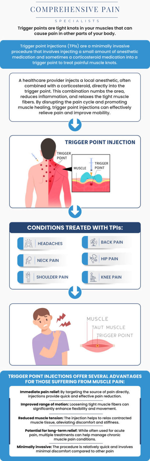 Common questions asked by patients: What are trigger point injections, and how do they help with pain relief? What conditions or symptoms can be treated with trigger point injections? How is the trigger point injection procedure performed, and is it painful? What should patients expect during and after receiving a trigger point injection? For more information, contact us or book an appointment online. We are located at 1177 PA-315, Dolphin Plaza, Wilkes-Barre, PA 18702. We serve patients from Wilkes-Barre PA, Glen Lyon PA, Dallas PA, Pittston PA, Mountain Top PA, Plymouth PA, and surrounding areas. Common questions asked by patients: What are trigger point injections, and how do they help with pain relief? What conditions or symptoms can be treated with trigger point injections? How is the trigger point injection procedure performed, and is it painful? What should patients expect during and after receiving a trigger point injection? For more information, contact us or book an appointment online. We are located at 1177 PA-315, Dolphin Plaza, Wilkes-Barre, PA 18702. We serve patients from Wilkes-Barre PA, Glen Lyon PA, Dallas PA, Pittston PA, Mountain Top PA, Plymouth PA, and surrounding areas.