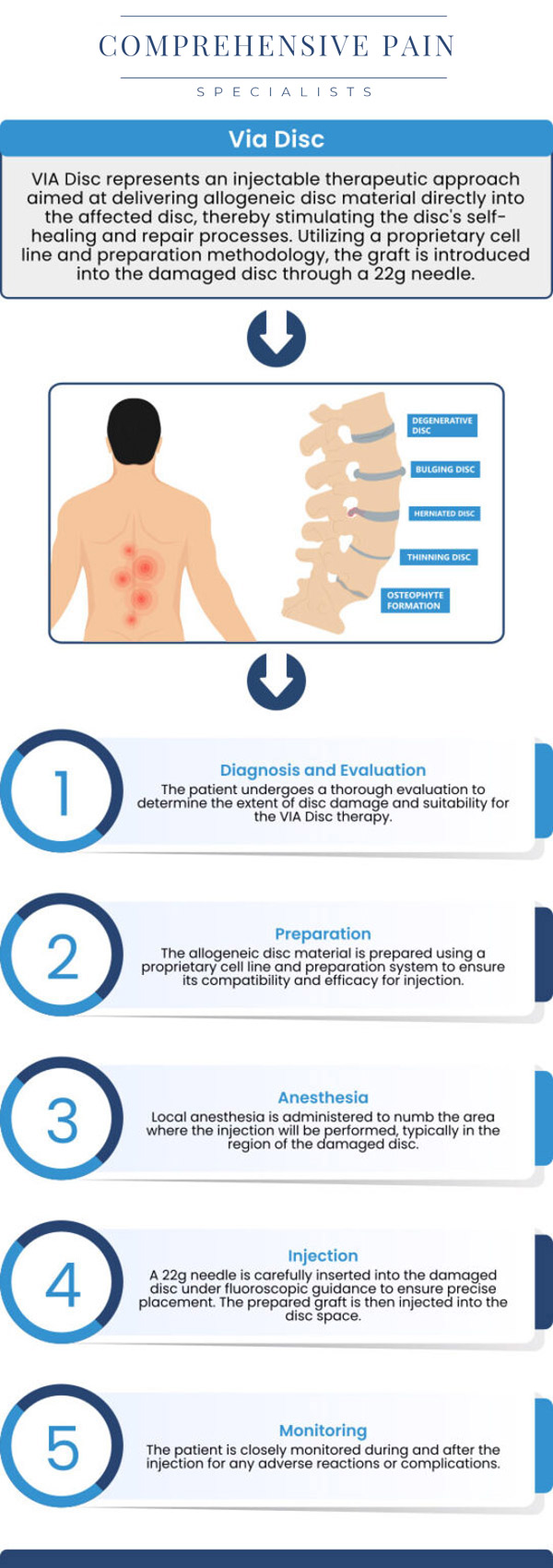 Common questions asked by patients: What is a ViaDisc? How successful is ViaDisc? How much does a viadisc procedure cost? Who is a candidate for Viadisc? For more information, contact us or book an appointment online. We are located at 1177 PA-315, Dolphin Plaza, Wilkes-Barre, PA 18702. We serve patients from Wilkes-Barre PA, Glen Lyon PA, Dallas PA, Pittston PA, Mountain Top PA, Plymouth PA, and surrounding areas. Common questions asked by patients: What is a ViaDisc? How successful is ViaDisc? How much does a viadisc procedure cost? Who is a candidate for Viadisc? For more information, contact us or book an appointment online. We are located at 1177 PA-315, Dolphin Plaza, Wilkes-Barre, PA 18702. We serve patients from Wilkes-Barre PA, Glen Lyon PA, Dallas PA, Pittston PA, Mountain Top PA, Plymouth PA, and surrounding areas.