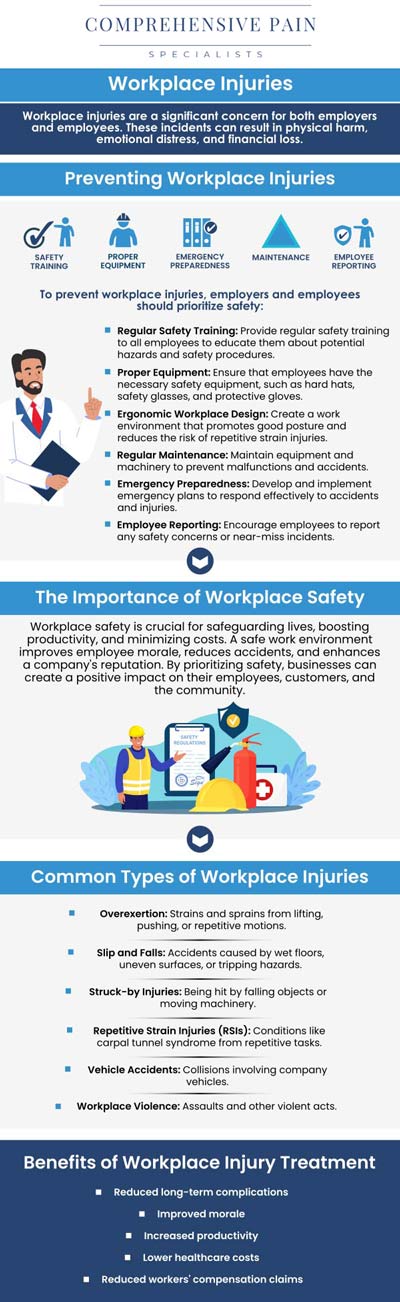Common questions asked by patients: What are the most common types of work-related injuries? How can a work-related injury be prevented in the workplace? What steps should I take immediately after sustaining a work-related injury? How is a work-related injury diagnosed by healthcare professionals? For more information, contact us or book an appointment online. We are located at 1177 PA-315, Dolphin Plaza, Wilkes-Barre, PA 18702. We serve patients from Wilkes-Barre PA, Glen Lyon PA, Dallas PA, Pittston PA, Mountain Top PA, Plymouth PA, and surrounding areas. Common questions asked by patients: What are the most common types of work-related injuries? How can a work-related injury be prevented in the workplace? What steps should I take immediately after sustaining a work-related injury? How is a work-related injury diagnosed by healthcare professionals? For more information, contact us or book an appointment online. We are located at 1177 PA-315, Dolphin Plaza, Wilkes-Barre, PA 18702. We serve patients from Wilkes-Barre PA, Glen Lyon PA, Dallas PA, Pittston PA, Mountain Top PA, Plymouth PA, and surrounding areas.