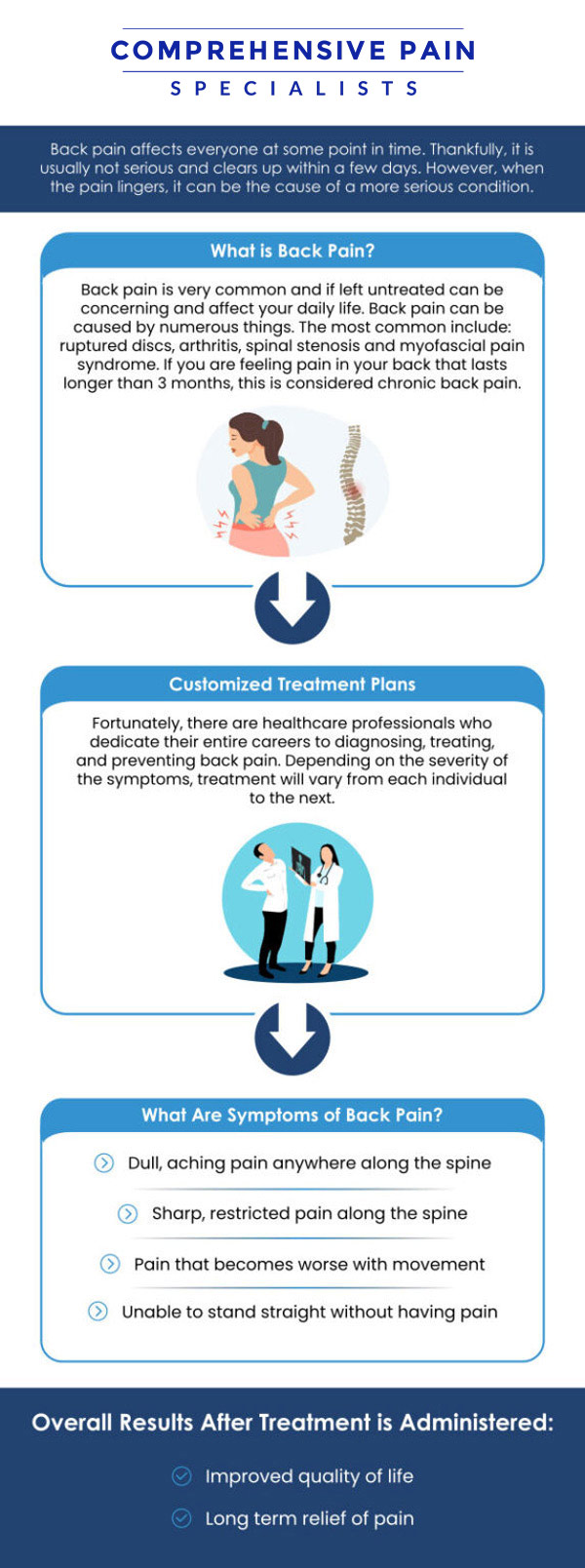Back pain can be caused by various factors, such as spinal disc issues, nerve compression, arthritis, or underlying conditions like osteoporosis or neuropathy. Professionals help relieve back pain by first identifying its root cause through physical exams, imaging, and diagnostic tests. With a personalized care plan, Dr. Youssef Josephson, D.O., works to reduce pain, restore mobility, and improve long-term quality of life at Comprehensive Pain Specialists. For more information, contact us or book an appointment online. We are located at 1177 PA-315, Dolphin Plaza, Wilkes-Barre, PA 18702. Back pain can be caused by various factors, such as spinal disc issues, nerve compression, arthritis, or underlying conditions like osteoporosis or neuropathy. Professionals help relieve back pain by first identifying its root cause through physical exams, imaging, and diagnostic tests. With a personalized care plan, Dr. Youssef Josephson, D.O., works to reduce pain, restore mobility, and improve long-term quality of life at Comprehensive Pain Specialists. For more information, contact us or book an appointment online. We are located at 1177 PA-315, Dolphin Plaza, Wilkes-Barre, PA 18702.