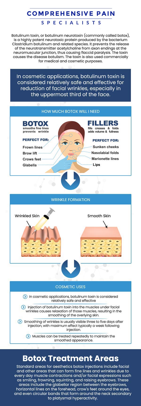 Common questions asked by patients: What is Botox treatment, and how does it work? What conditions can Botox be used to treat? Who is a good candidate for Botox treatment? How long do the effects of Botox last? For more information, contact us or book an appointment online. We are located at 1177 PA-315, Dolphin Plaza, Wilkes-Barre, PA 18702. We serve patients from Wilkes-Barre PA, Glen Lyon PA, Dallas PA, Pittston PA, Mountain Top PA, Plymouth PA, and surrounding areas. Common questions asked by patients: What is Botox treatment, and how does it work? What conditions can Botox be used to treat? Who is a good candidate for Botox treatment? How long do the effects of Botox last? For more information, contact us or book an appointment online. We are located at 1177 PA-315, Dolphin Plaza, Wilkes-Barre, PA 18702. We serve patients from Wilkes-Barre PA, Glen Lyon PA, Dallas PA, Pittston PA, Mountain Top PA, Plymouth PA, and surrounding areas.