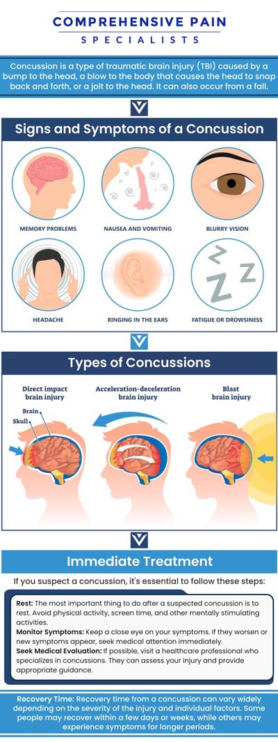 Common questions asked by patients: What is a concussion, and how does it occur? What are the symptoms of a concussion? How is a concussion diagnosed by healthcare providers? How long does it take to recover from a concussion? For more information, contact us or book an appointment online. We are located at 1177 PA-315, Dolphin Plaza, Wilkes-Barre, PA 18702. We serve patients from Wilkes-Barre PA, Glen Lyon PA, Dallas PA, Pittston PA, Mountain Top PA, Plymouth PA, and surrounding areas. Common questions asked by patients: What is a concussion, and how does it occur? What are the symptoms of a concussion? How is a concussion diagnosed by healthcare providers? How long does it take to recover from a concussion? For more information, contact us or book an appointment online. We are located at 1177 PA-315, Dolphin Plaza, Wilkes-Barre, PA 18702. We serve patients from Wilkes-Barre PA, Glen Lyon PA, Dallas PA, Pittston PA, Mountain Top PA, Plymouth PA, and surrounding areas.