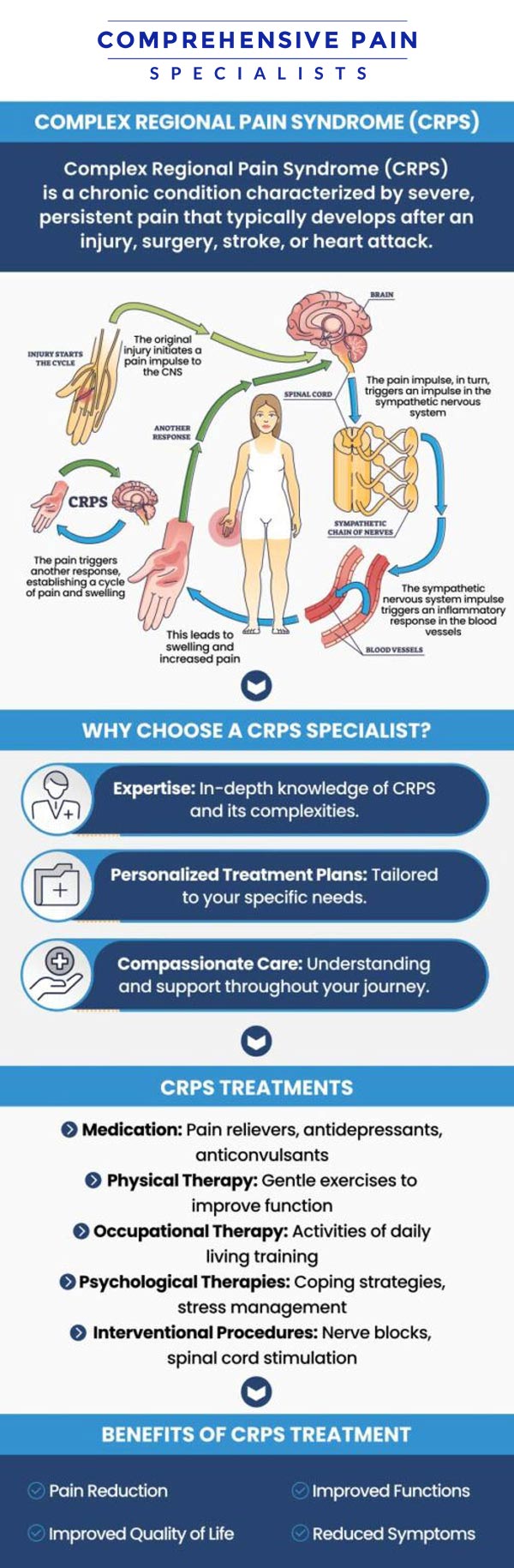 Common questions asked by patients: What is Complex Regional Pain Syndrome (CRPS)? What are the common symptoms of Complex Regional Pain Syndrome? What causes Complex Regional Pain Syndrome? How is Complex Regional Pain Syndrome diagnosed? How is Complex Regional Pain Syndrome treated? For more information, contact us or book an appointment online. We are located at 1177 PA-315, Dolphin Plaza, Wilkes-Barre, PA 18702. We serve patients from Wilkes-Barre PA, Glen Lyon PA, Dallas PA, Pittston PA, Mountain Top PA, Plymouth PA, and surrounding areas. Common questions asked by patients: What is Complex Regional Pain Syndrome (CRPS)? What are the common symptoms of Complex Regional Pain Syndrome? What causes Complex Regional Pain Syndrome? How is Complex Regional Pain Syndrome diagnosed? How is Complex Regional Pain Syndrome treated? For more information, contact us or book an appointment online. We are located at 1177 PA-315, Dolphin Plaza, Wilkes-Barre, PA 18702. We serve patients from Wilkes-Barre PA, Glen Lyon PA, Dallas PA, Pittston PA, Mountain Top PA, Plymouth PA, and surrounding areas.