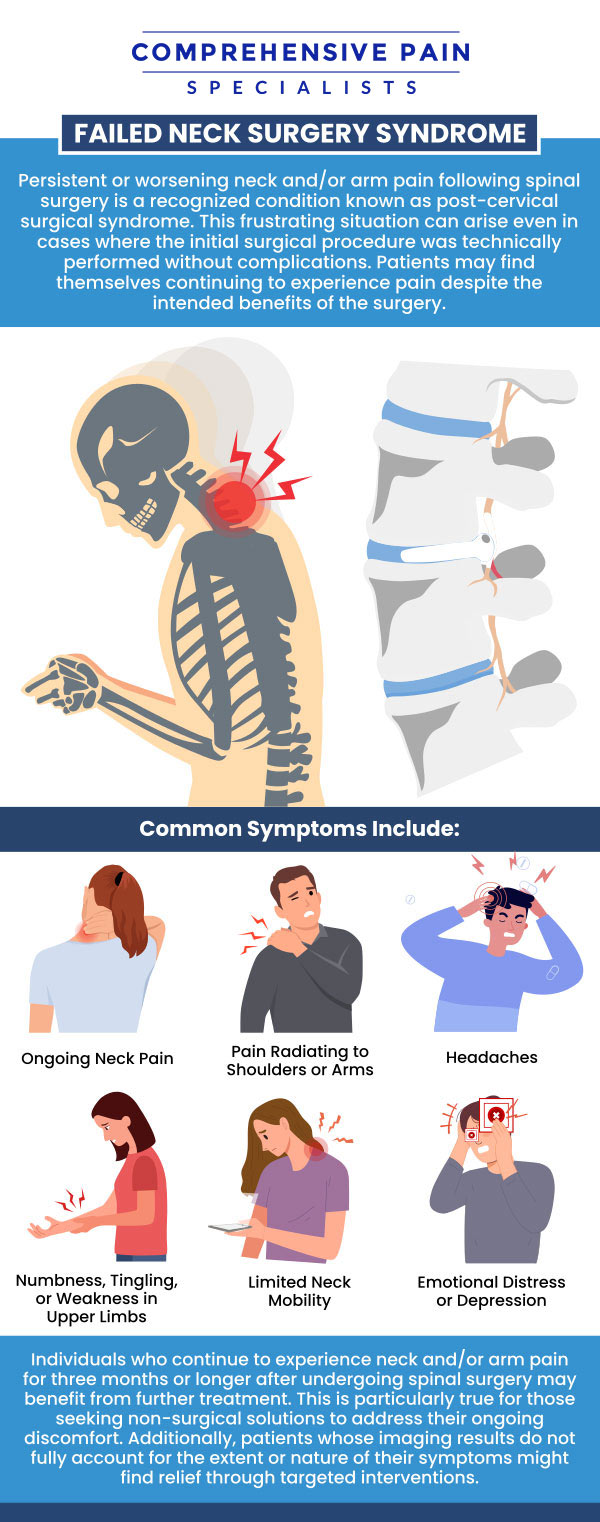 Common questions asked by patients: What are the common causes of failed neck surgery? How can you tell if neck surgery has failed? What are the symptoms of a failed neck surgery? How is a failed neck surgery diagnosed? For more information, contact us or book an appointment online. We are located at 1177 PA-315, Dolphin Plaza, Wilkes-Barre, PA 18702. We serve patients from Wilkes-Barre PA, Glen Lyon PA, Dallas PA, Pittston PA, Mountain Top PA, Plymouth PA, and surrounding areas. Common questions asked by patients: What are the common causes of failed neck surgery? How can you tell if neck surgery has failed? What are the symptoms of a failed neck surgery? How is a failed neck surgery diagnosed? For more information, contact us or book an appointment online. We are located at 1177 PA-315, Dolphin Plaza, Wilkes-Barre, PA 18702. We serve patients from Wilkes-Barre PA, Glen Lyon PA, Dallas PA, Pittston PA, Mountain Top PA, Plymouth PA, and surrounding areas.