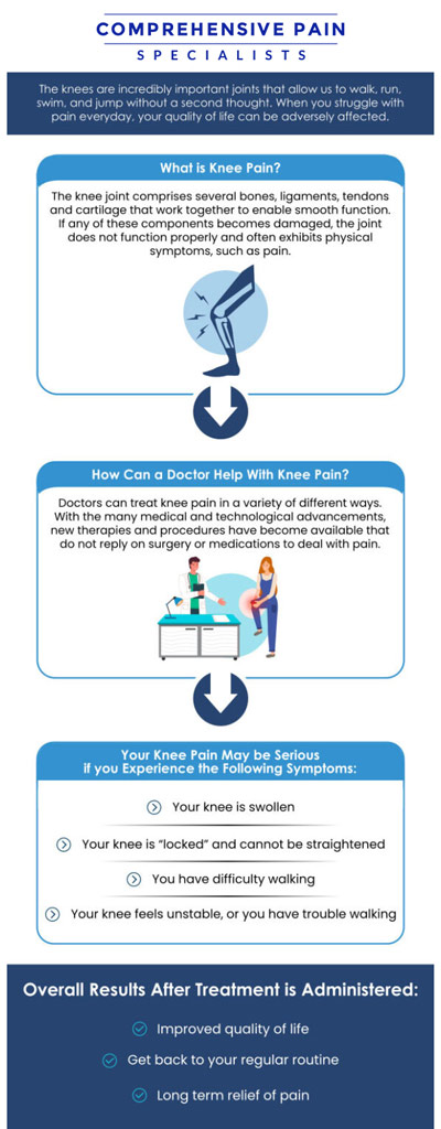 Common questions asked by patients: What are the most common treatments for knee pain? How does a knee joint injection work to relieve pain? How can knee pain from arthritis be treated effectively? How long does it take to recover from knee pain treatments? For more information, contact us or book an appointment online. We are located at 1177 PA-315, Dolphin Plaza, Wilkes-Barre, PA 18702. We serve patients from Wilkes-Barre PA, Glen Lyon PA, Dallas PA, Pittston PA, Mountain Top PA, Plymouth PA, and surrounding areas. Common questions asked by patients: What are the most common treatments for knee pain? How does a knee joint injection work to relieve pain? How can knee pain from arthritis be treated effectively? How long does it take to recover from knee pain treatments? For more information, contact us or book an appointment online. We are located at 1177 PA-315, Dolphin Plaza, Wilkes-Barre, PA 18702. We serve patients from Wilkes-Barre PA, Glen Lyon PA, Dallas PA, Pittston PA, Mountain Top PA, Plymouth PA, and surrounding areas.