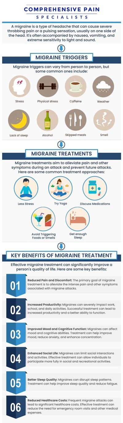 Common questions asked by patients: What are the common causes of headaches and migraines? How are migraines treated differently from regular headaches? What are the triggers for migraines, and how can they be avoided? How long does it take to see results from migraine treatments? For more information, contact us or book an appointment online. We are located at 1177 PA-315, Dolphin Plaza, Wilkes-Barre, PA 18702. We serve patients from Wilkes-Barre PA, Glen Lyon PA, Dallas PA, Pittston PA, Mountain Top PA, Plymouth PA, and surrounding areas. Common questions asked by patients: What are the common causes of headaches and migraines? How are migraines treated differently from regular headaches? What are the triggers for migraines, and how can they be avoided? How long does it take to see results from migraine treatments? For more information, contact us or book an appointment online. We are located at 1177 PA-315, Dolphin Plaza, Wilkes-Barre, PA 18702. We serve patients from Wilkes-Barre PA, Glen Lyon PA, Dallas PA, Pittston PA, Mountain Top PA, Plymouth PA, and surrounding areas.