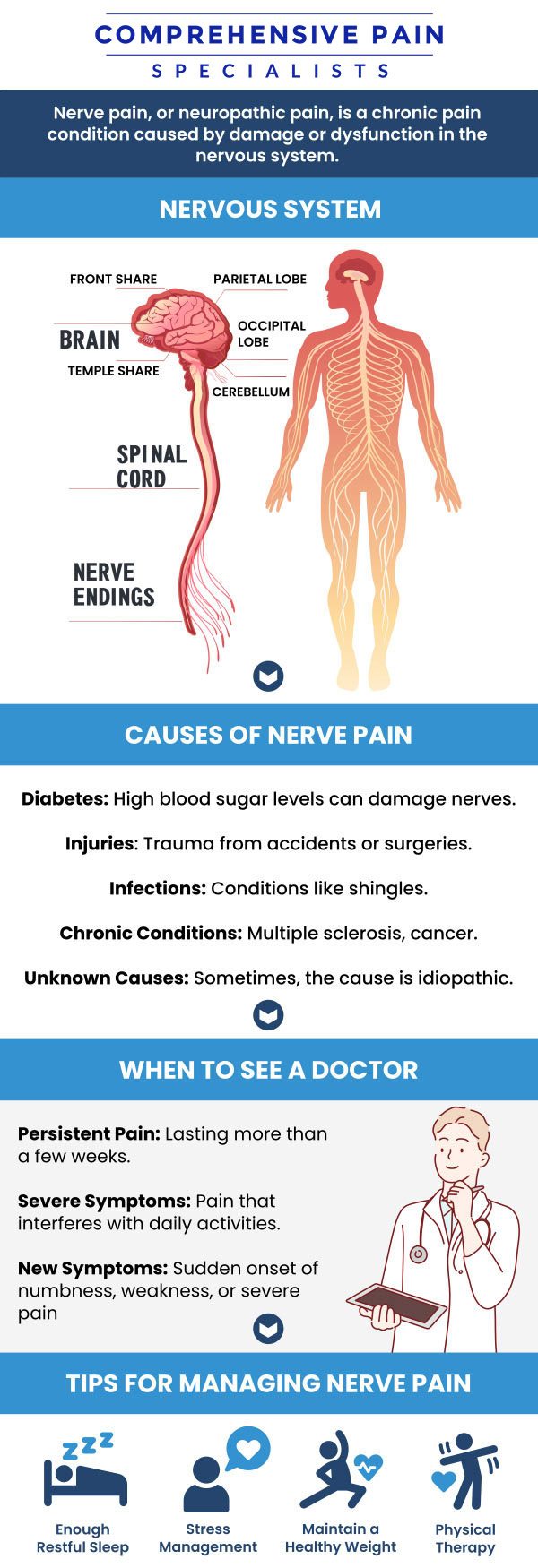Common questions asked by patients: What are the common causes of neuropathic pain? How is neuropathic pain different from other types of pain? What treatments are available for managing neuropathic pain? Can neuropathic pain be cured, or is it a lifelong condition? For more information, contact us or book an appointment online. We are located at 1177 PA-315, Dolphin Plaza, Wilkes-Barre, PA 18702. We serve patients from Wilkes-Barre PA, Glen Lyon PA, Dallas PA, Pittston PA, Mountain Top PA, Plymouth PA, and surrounding areas. Common questions asked by patients: What are the common causes of neuropathic pain? How is neuropathic pain different from other types of pain? What treatments are available for managing neuropathic pain? Can neuropathic pain be cured, or is it a lifelong condition? For more information, contact us or book an appointment online. We are located at 1177 PA-315, Dolphin Plaza, Wilkes-Barre, PA 18702. We serve patients from Wilkes-Barre PA, Glen Lyon PA, Dallas PA, Pittston PA, Mountain Top PA, Plymouth PA, and surrounding areas.